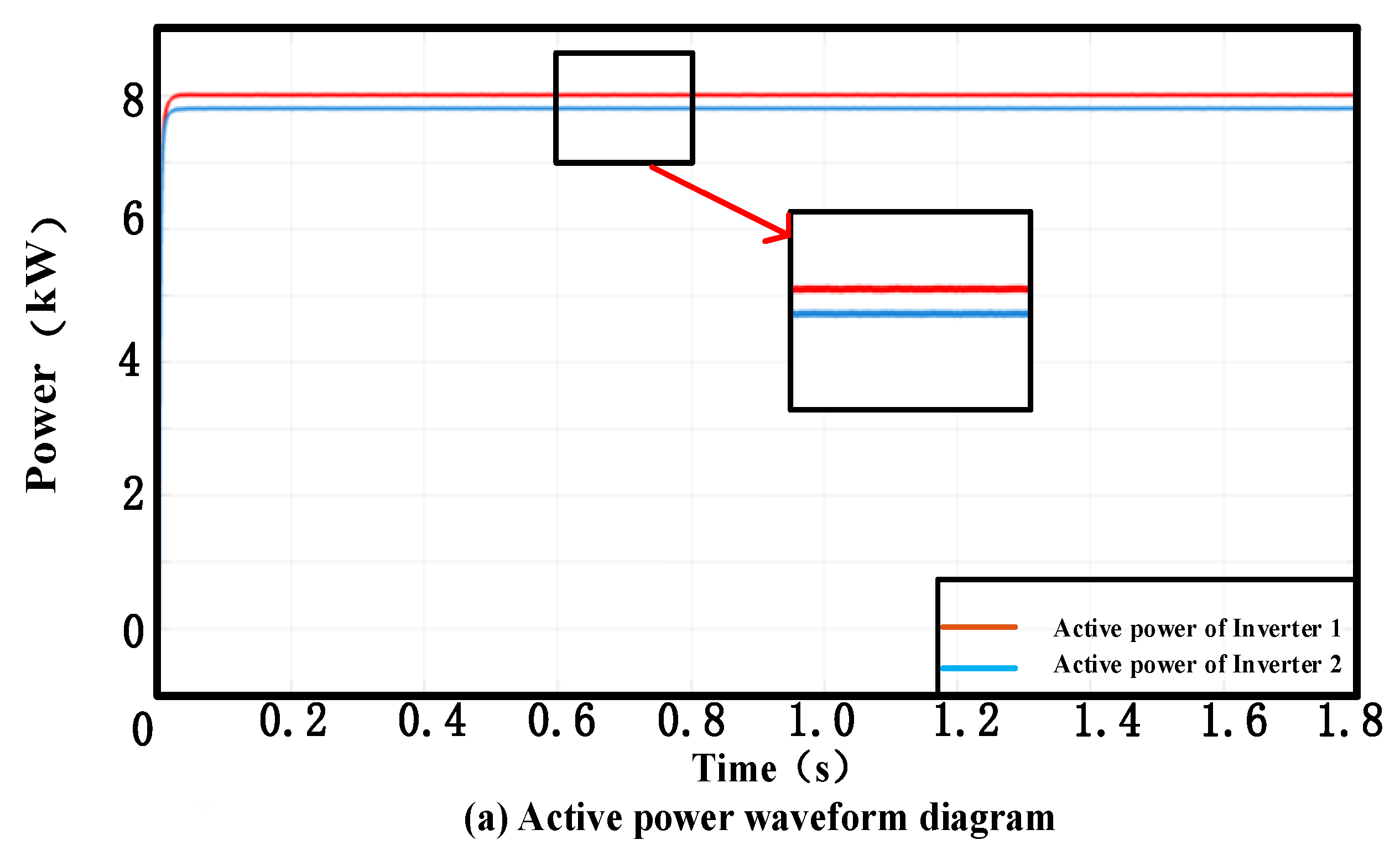 Processes 13 04066 g006a