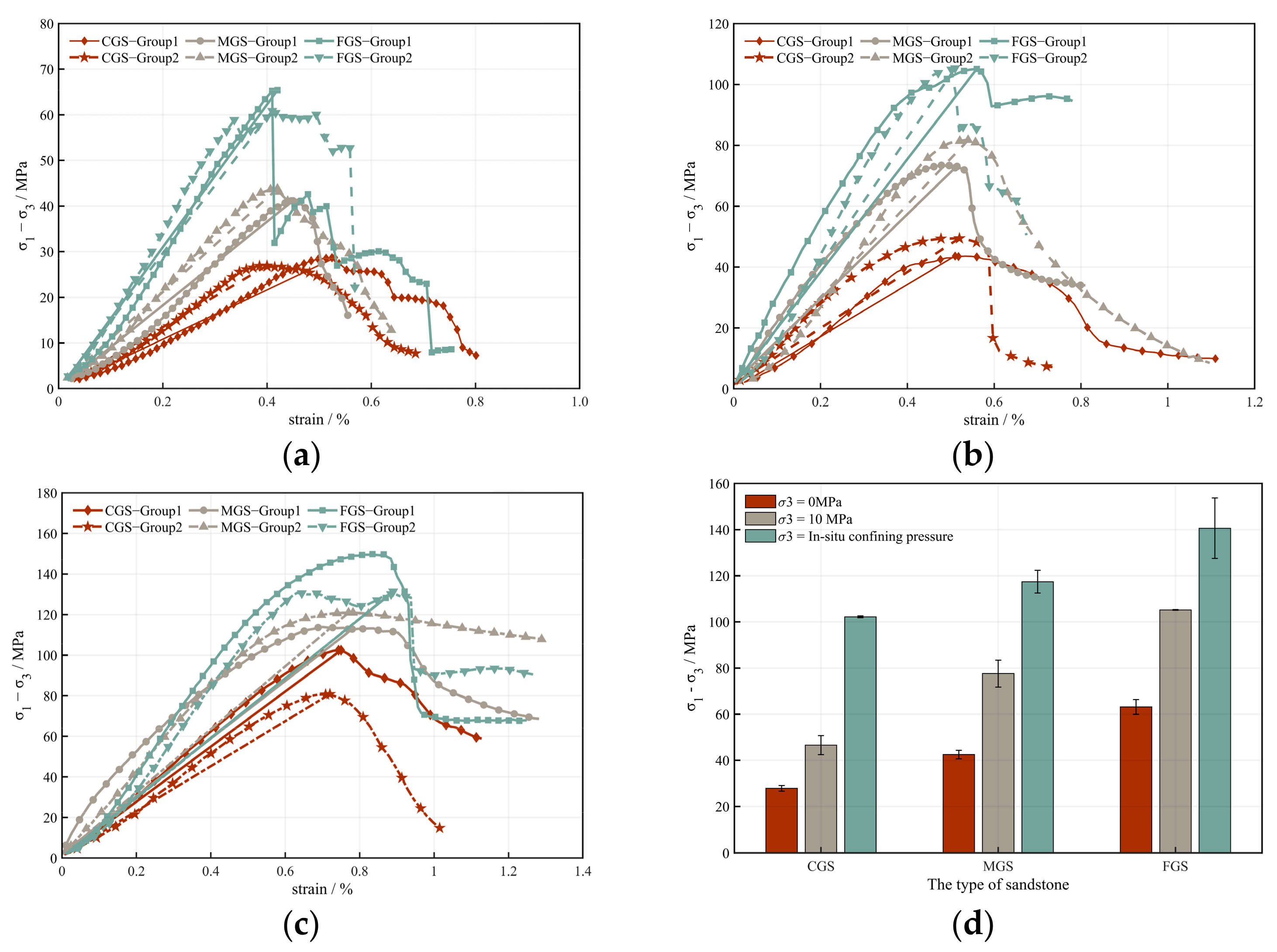Processes 13 04067 g002