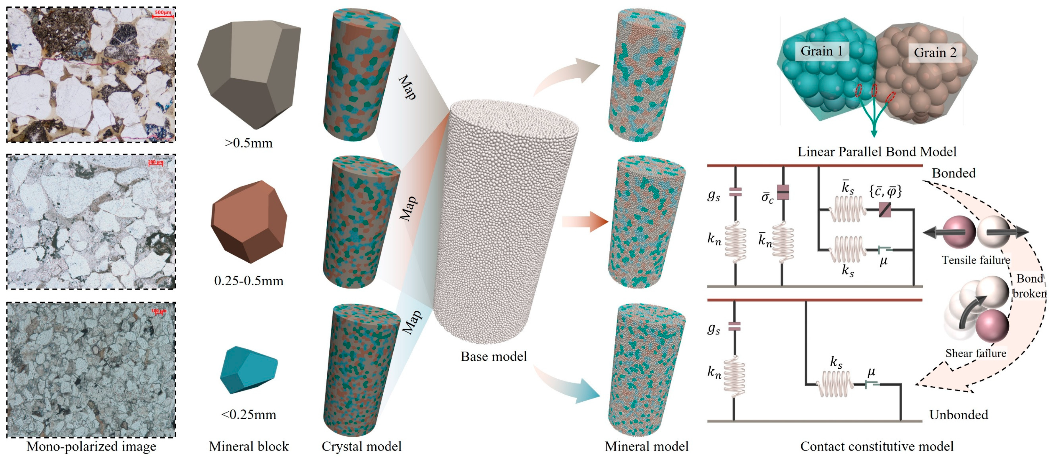 Processes 13 04067 g004