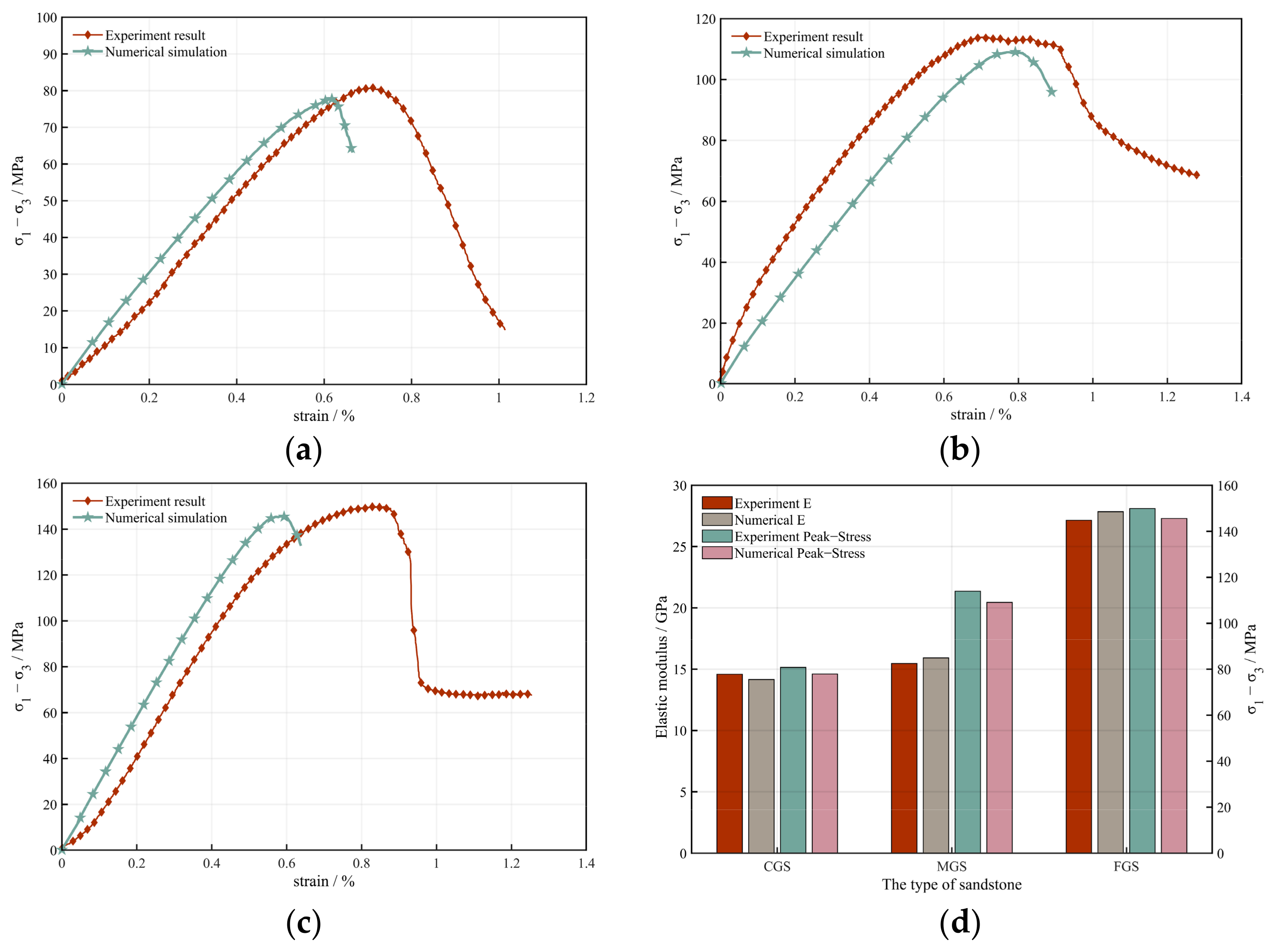Processes 13 04067 g005