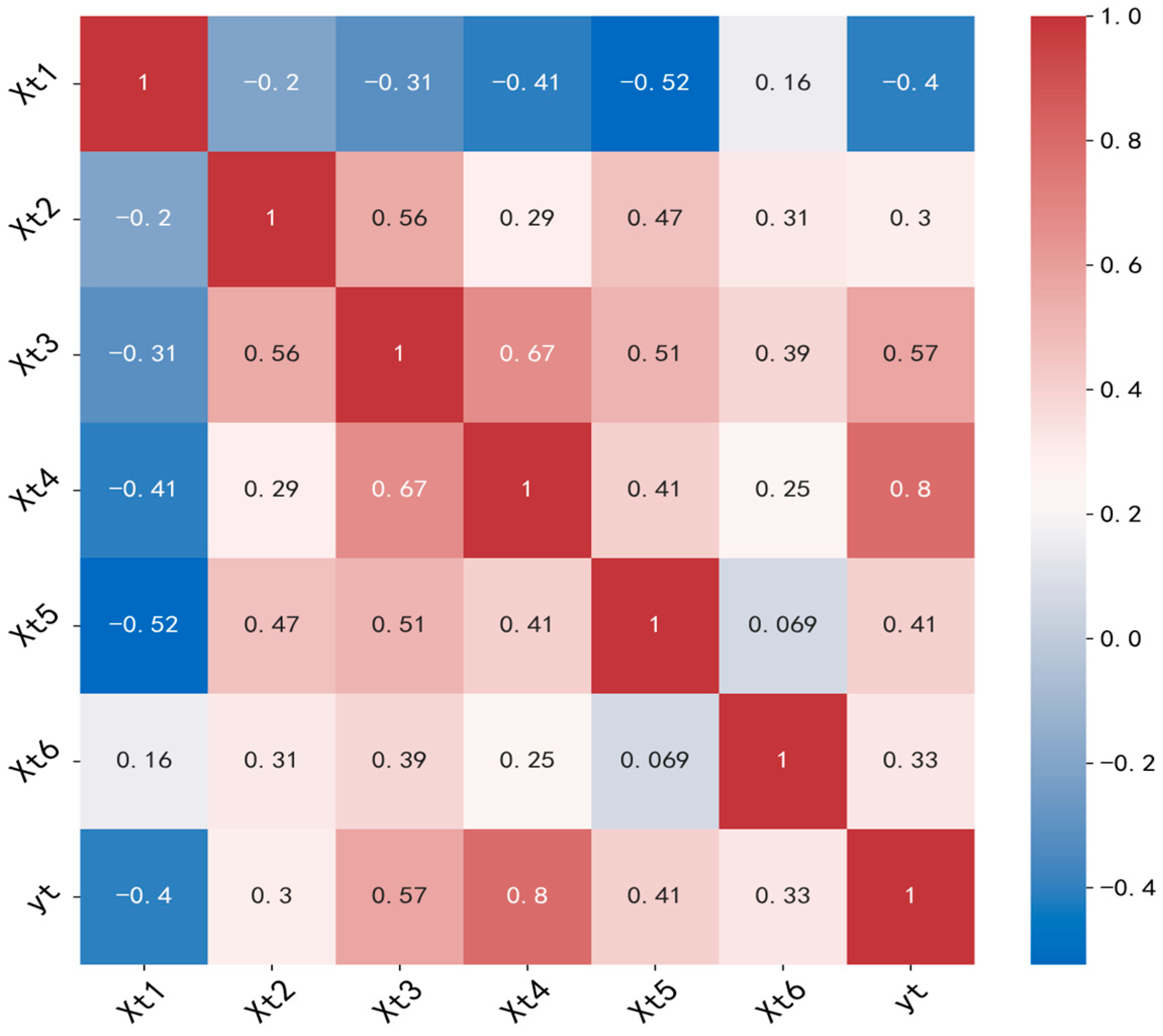 Processes 13 04068 g002 Processes 13 04068 g002