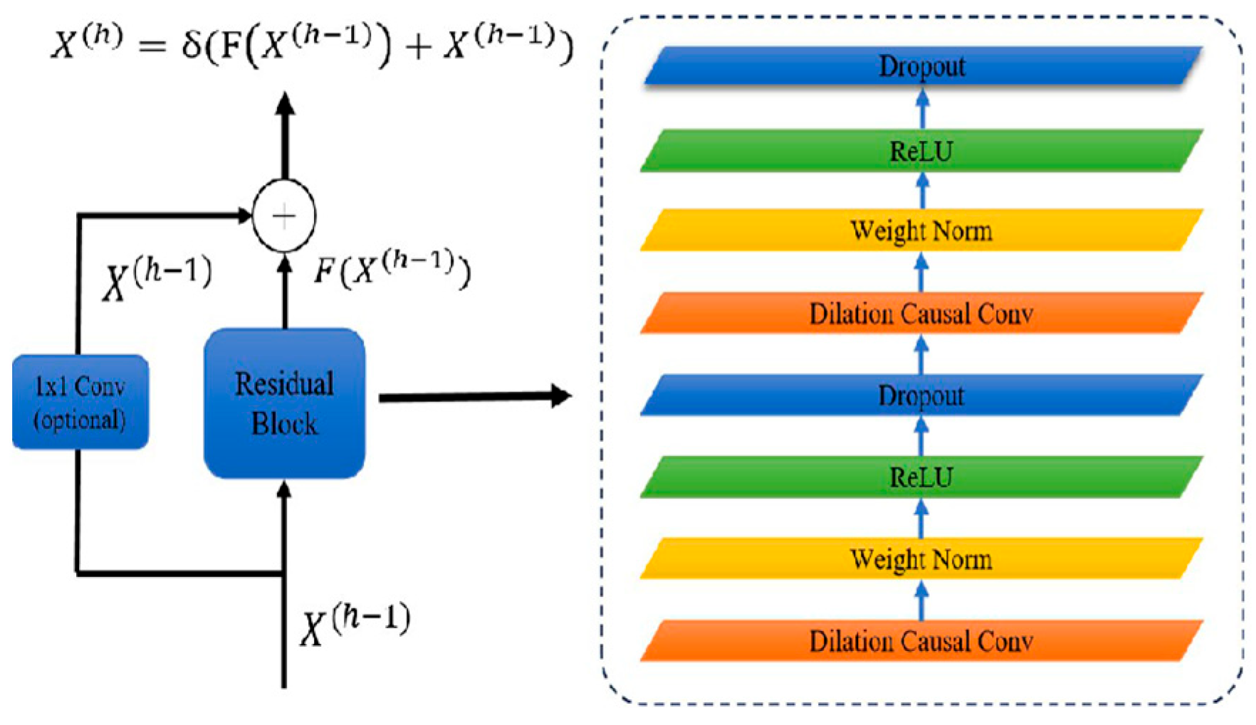 Processes 13 04068 g004 Processes 13 04068 g004