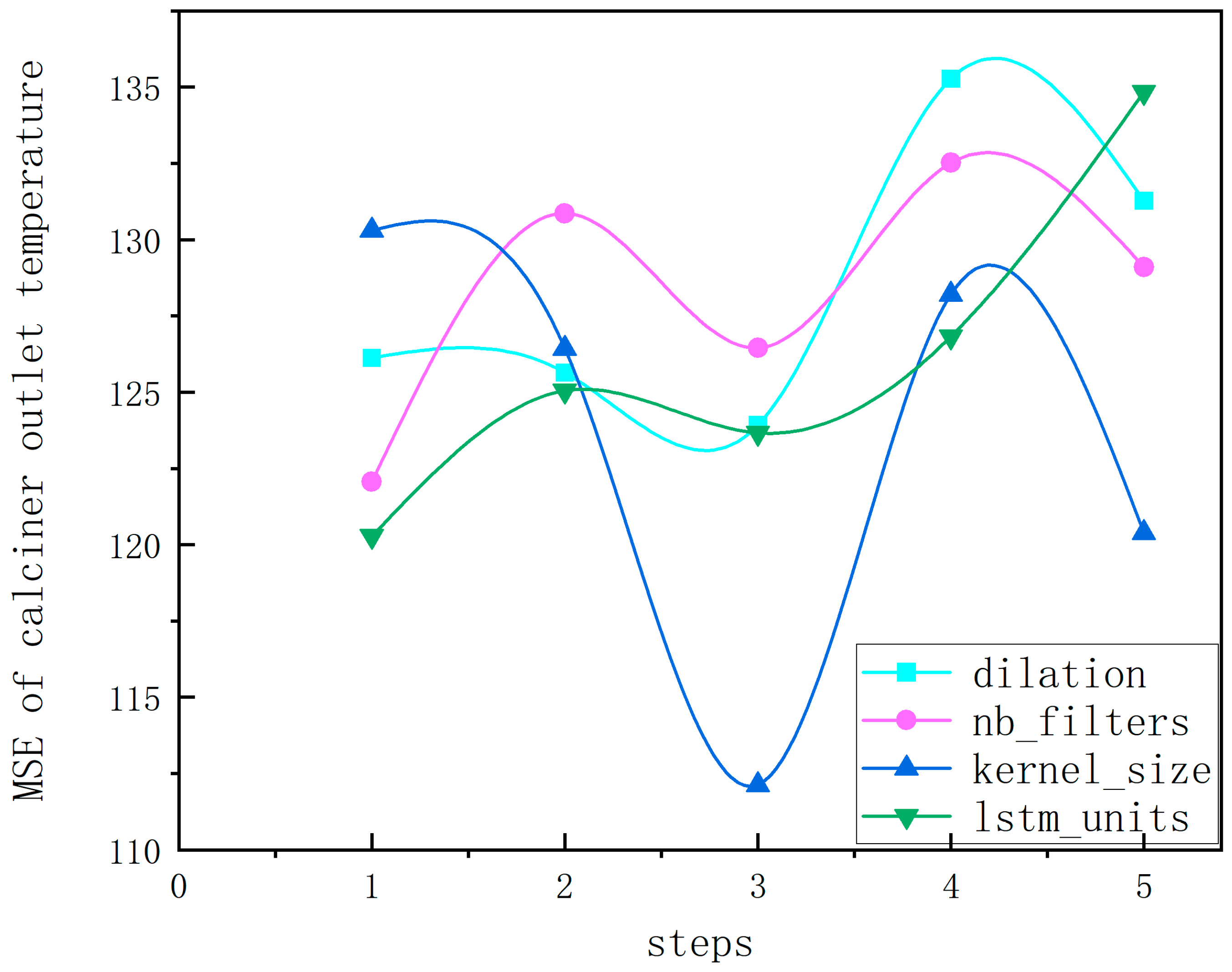 Processes 13 04068 g009 Processes 13 04068 g009