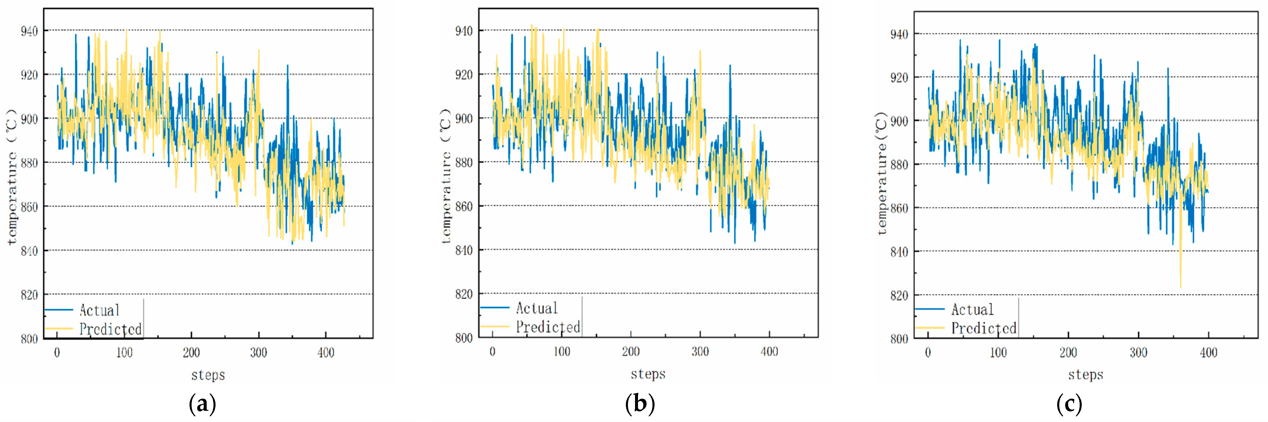 Processes 13 04068 g011a Processes 13 04068 g011a