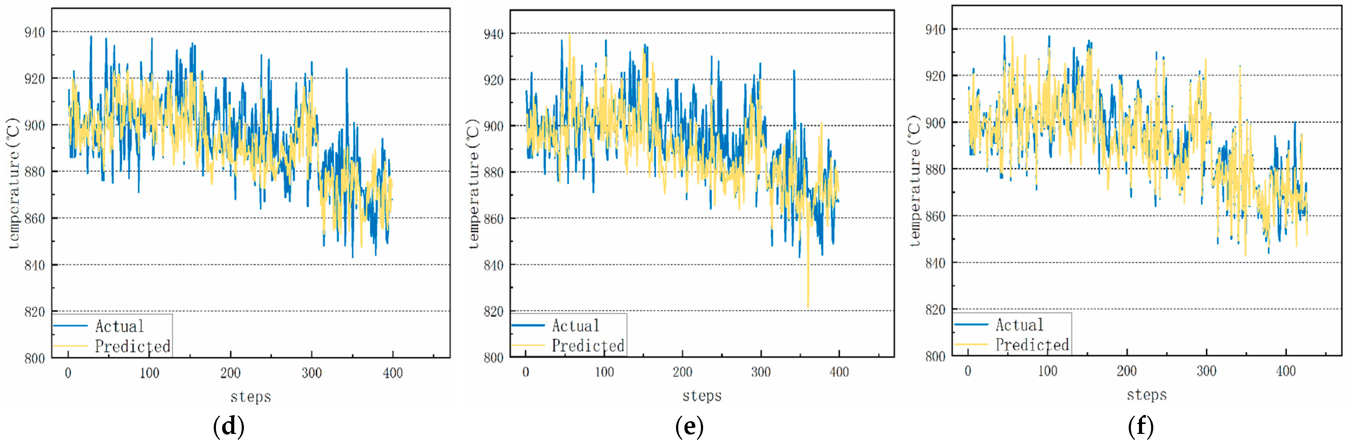 Processes 13 04068 g011b Processes 13 04068 g011b