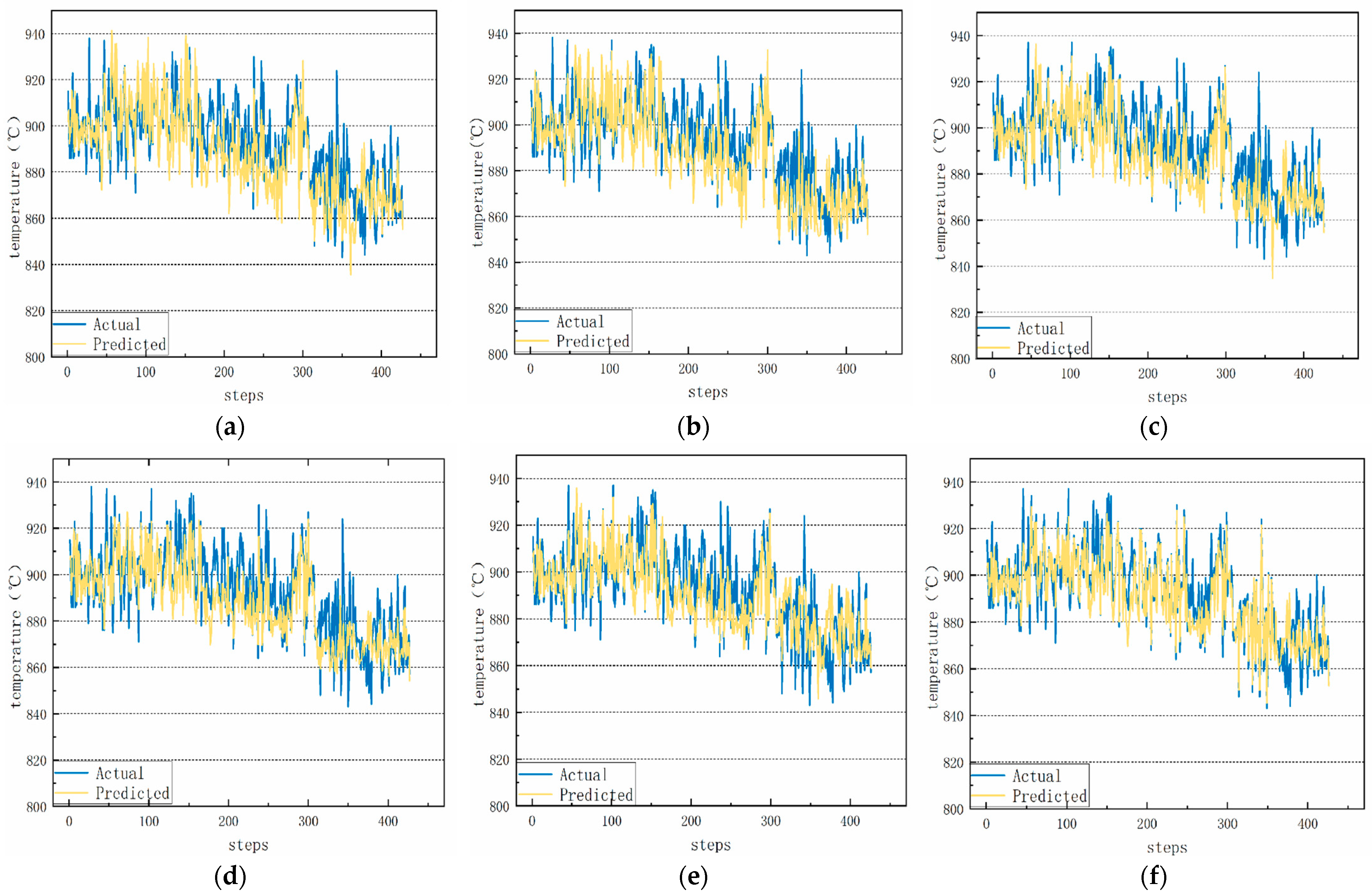 Processes 13 04068 g012 Processes 13 04068 g012