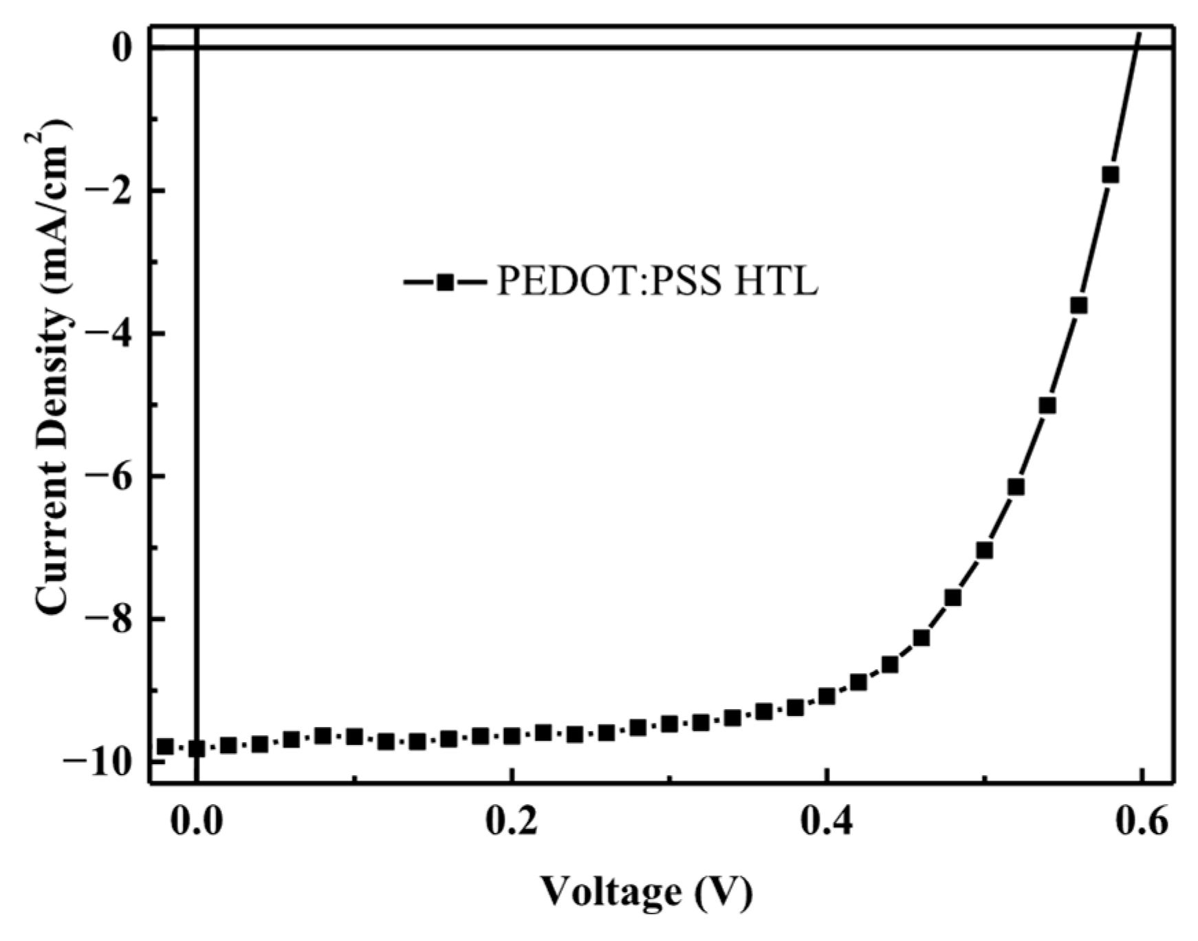 Processes 13 04070 g002 Processes 13 04070 g002