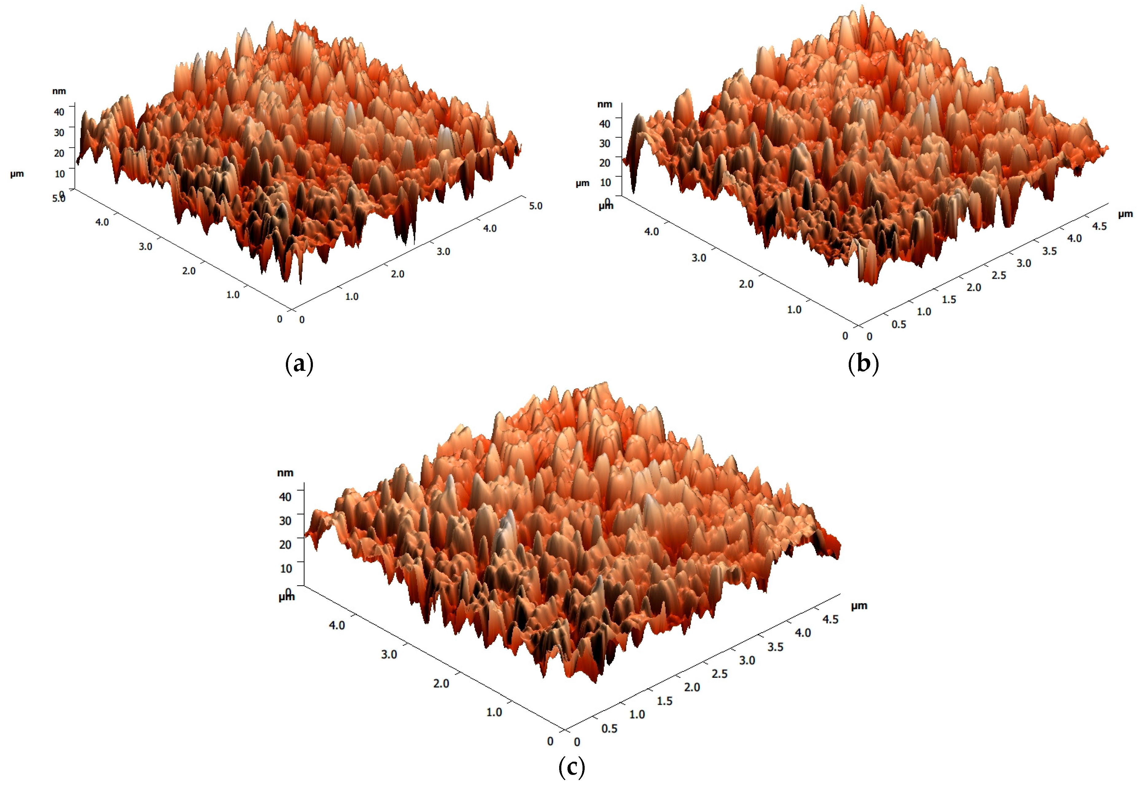 Processes 13 04070 g005 Processes 13 04070 g005