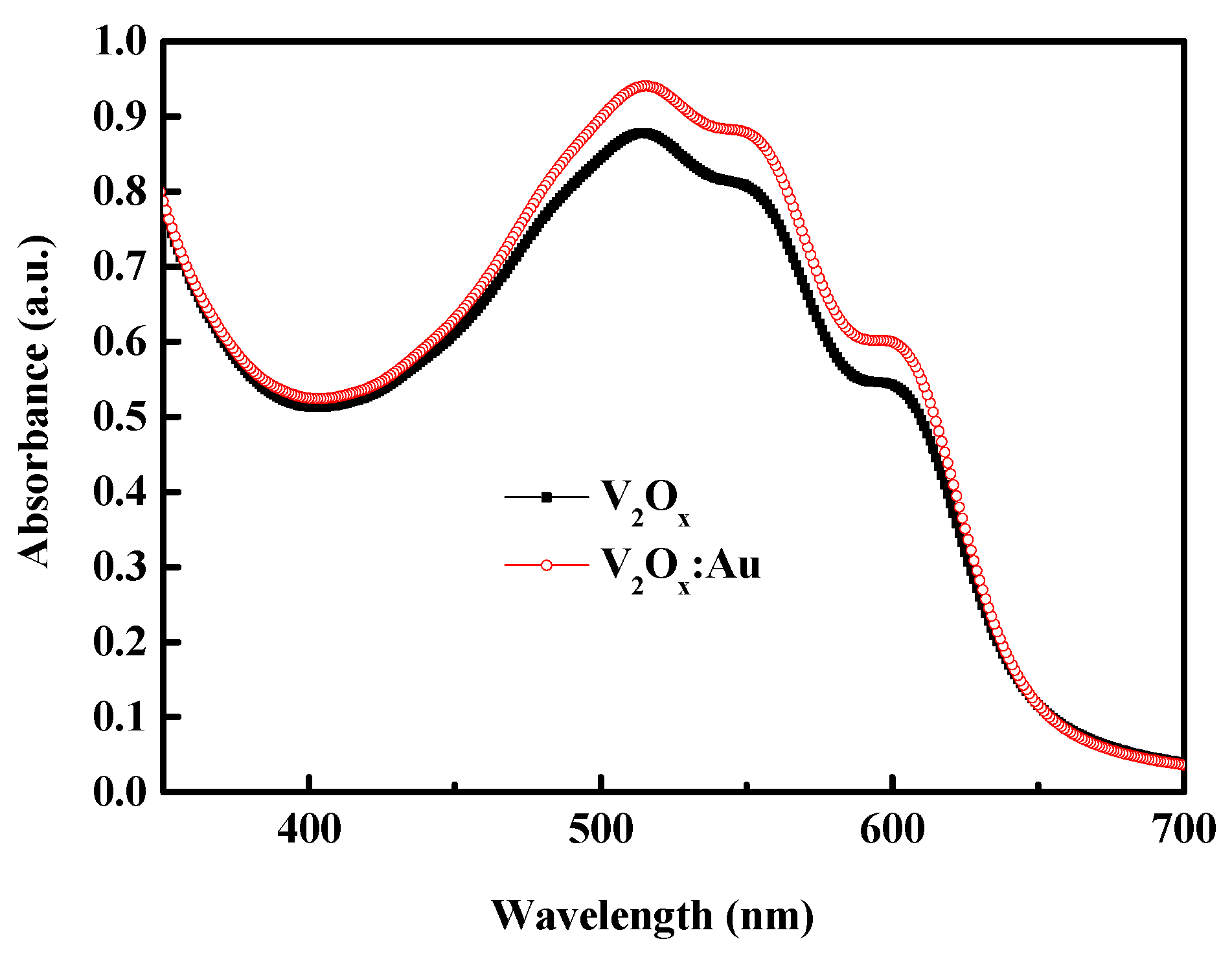 Processes 13 04070 g010 Processes 13 04070 g010