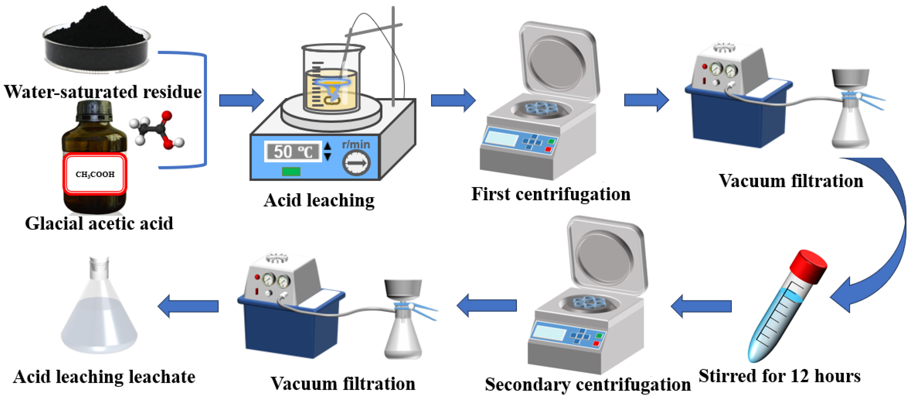 Processes 13 04077 g002 Processes 13 04077 g002