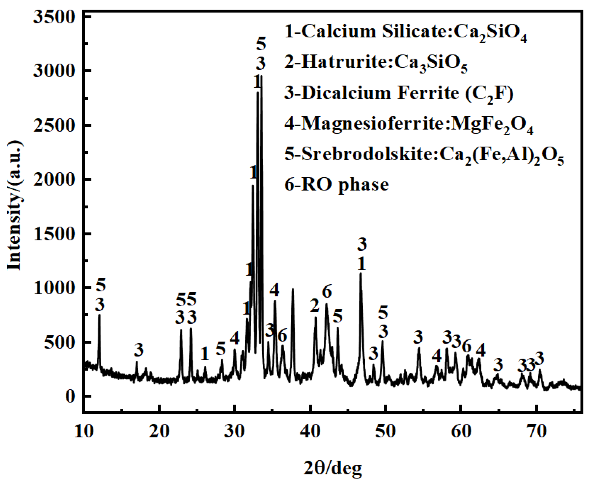 Processes 13 04077 g003 Processes 13 04077 g003