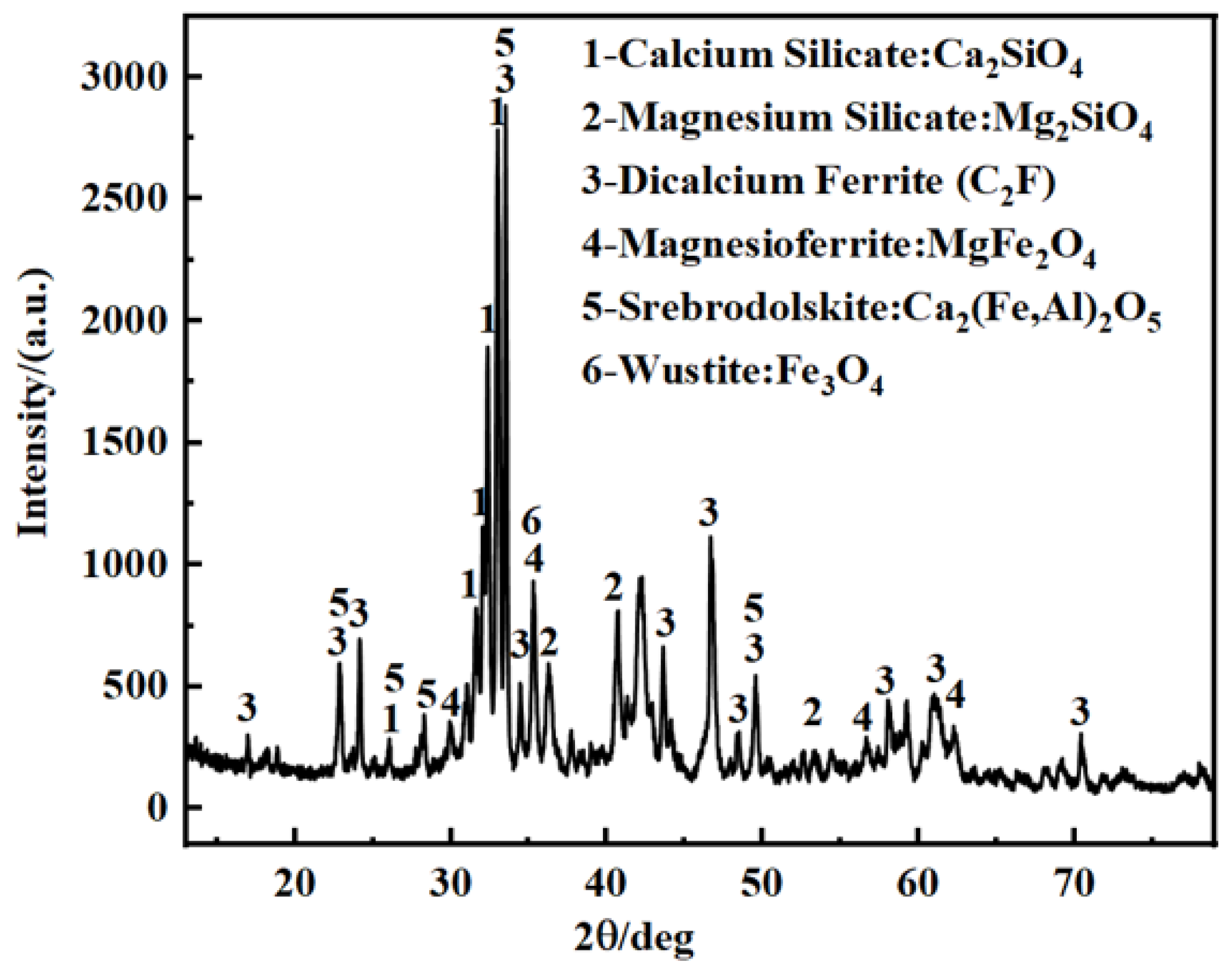 Processes 13 04077 g005 Processes 13 04077 g005