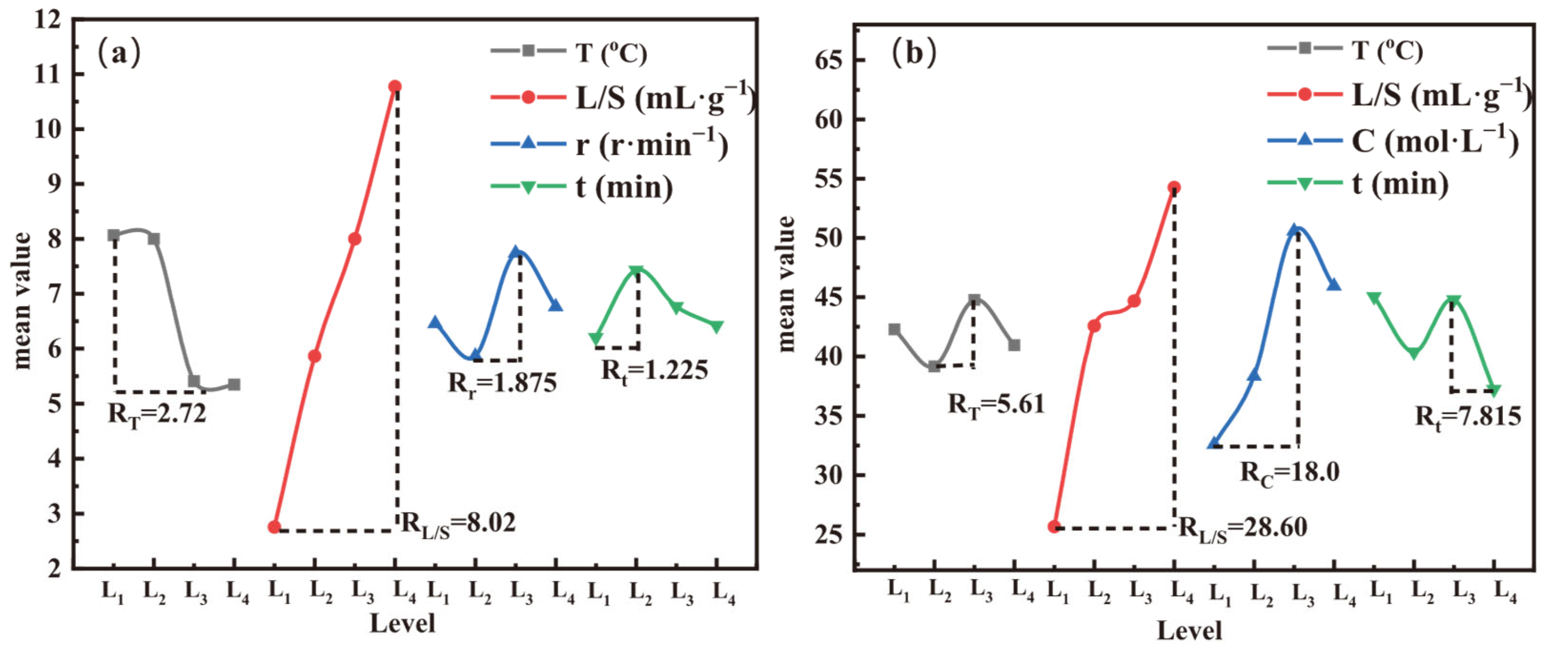 Processes 13 04077 g007 Processes 13 04077 g007
