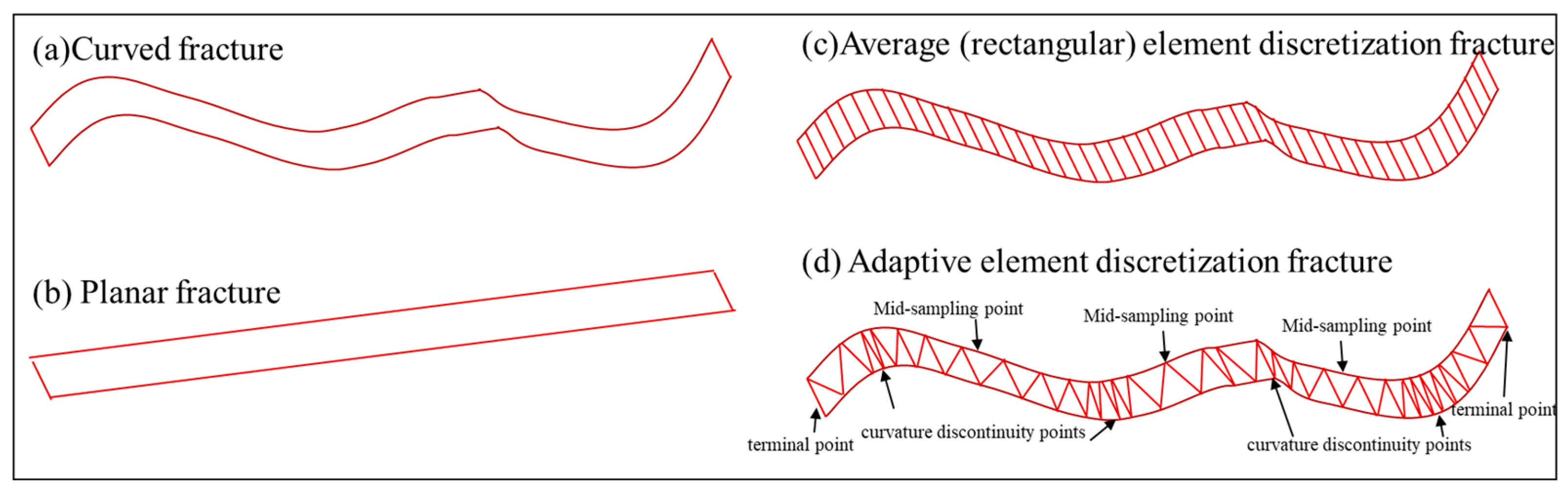 Processes 13 04080 g005 Processes 13 04080 g005