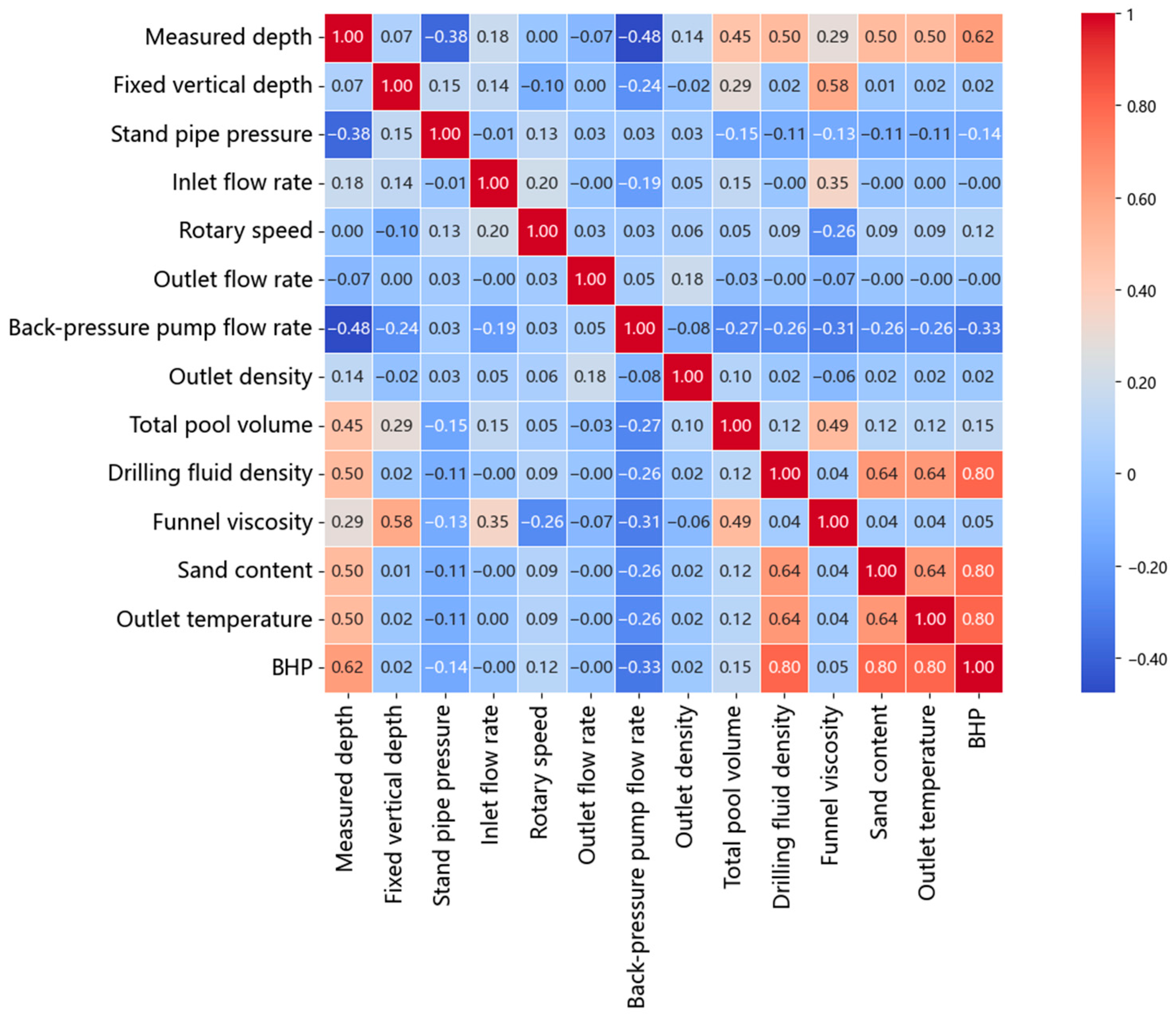 Processes 13 04081 g001 Processes 13 04081 g001