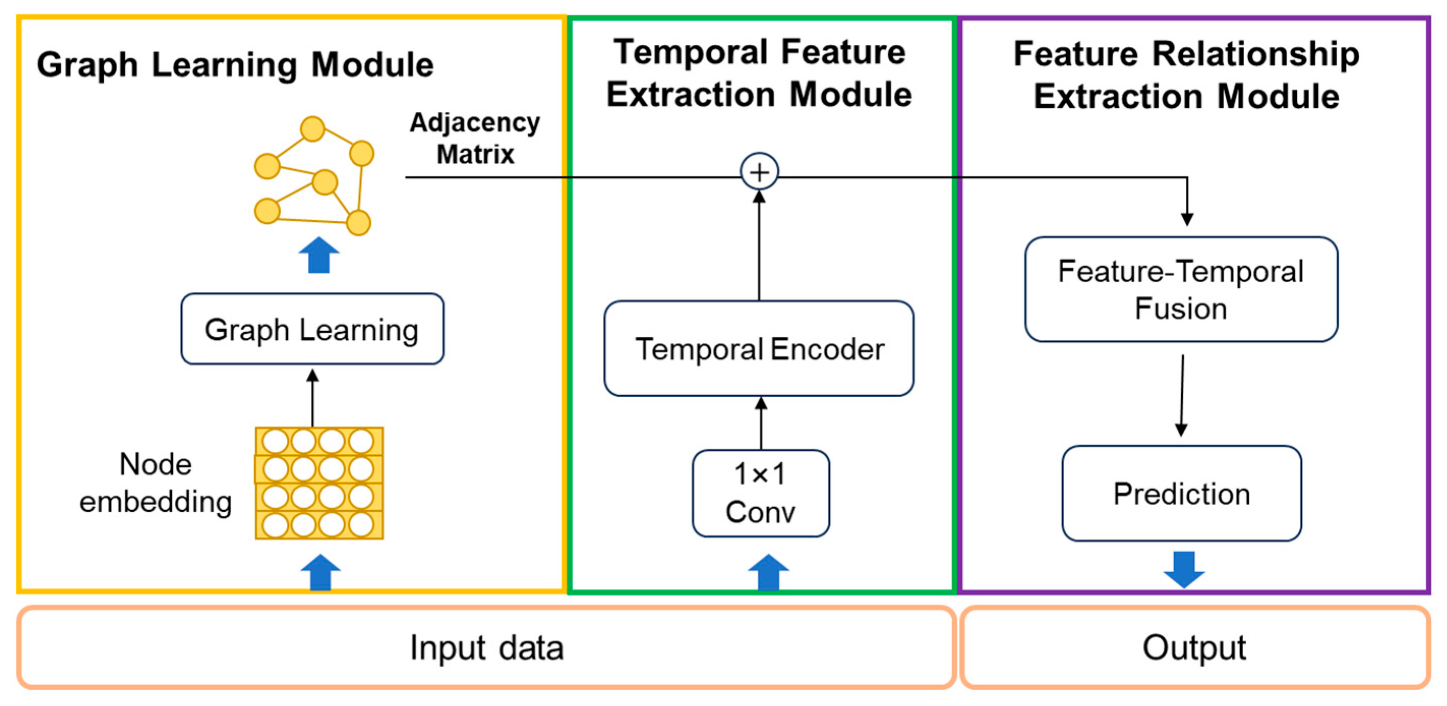 Processes 13 04081 g002 Processes 13 04081 g002
