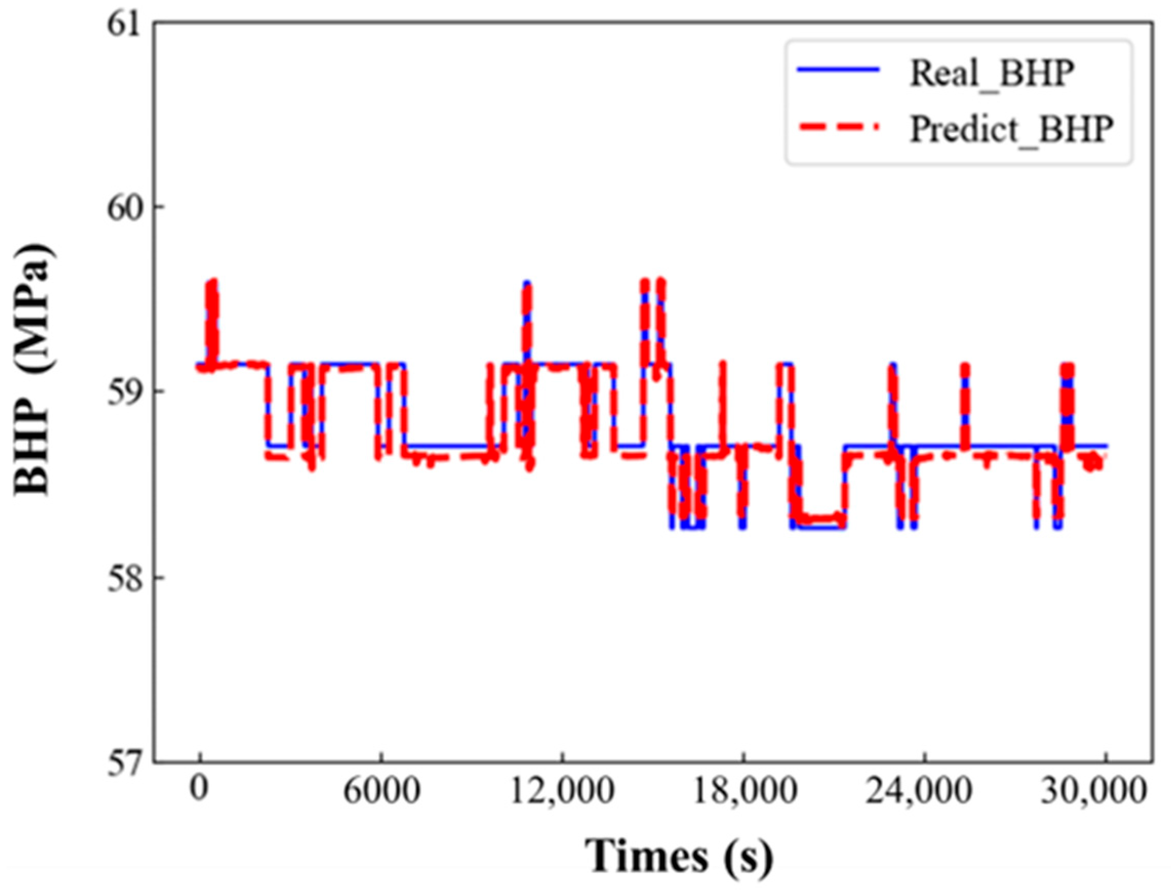 Processes 13 04081 g004 Processes 13 04081 g004