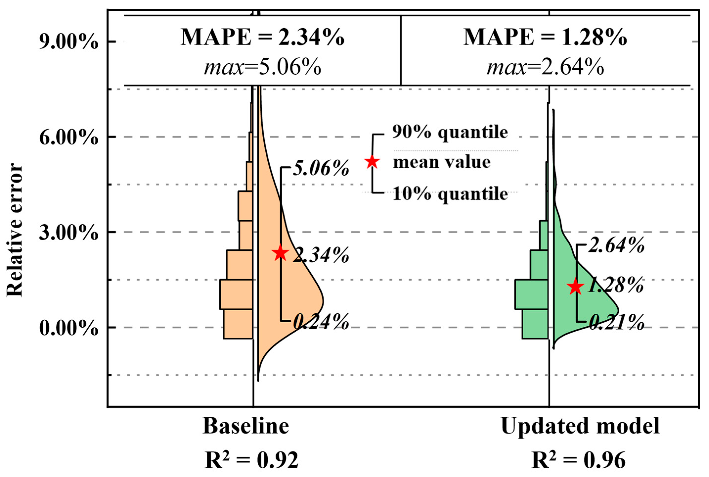 Processes 13 04081 g005 Processes 13 04081 g005