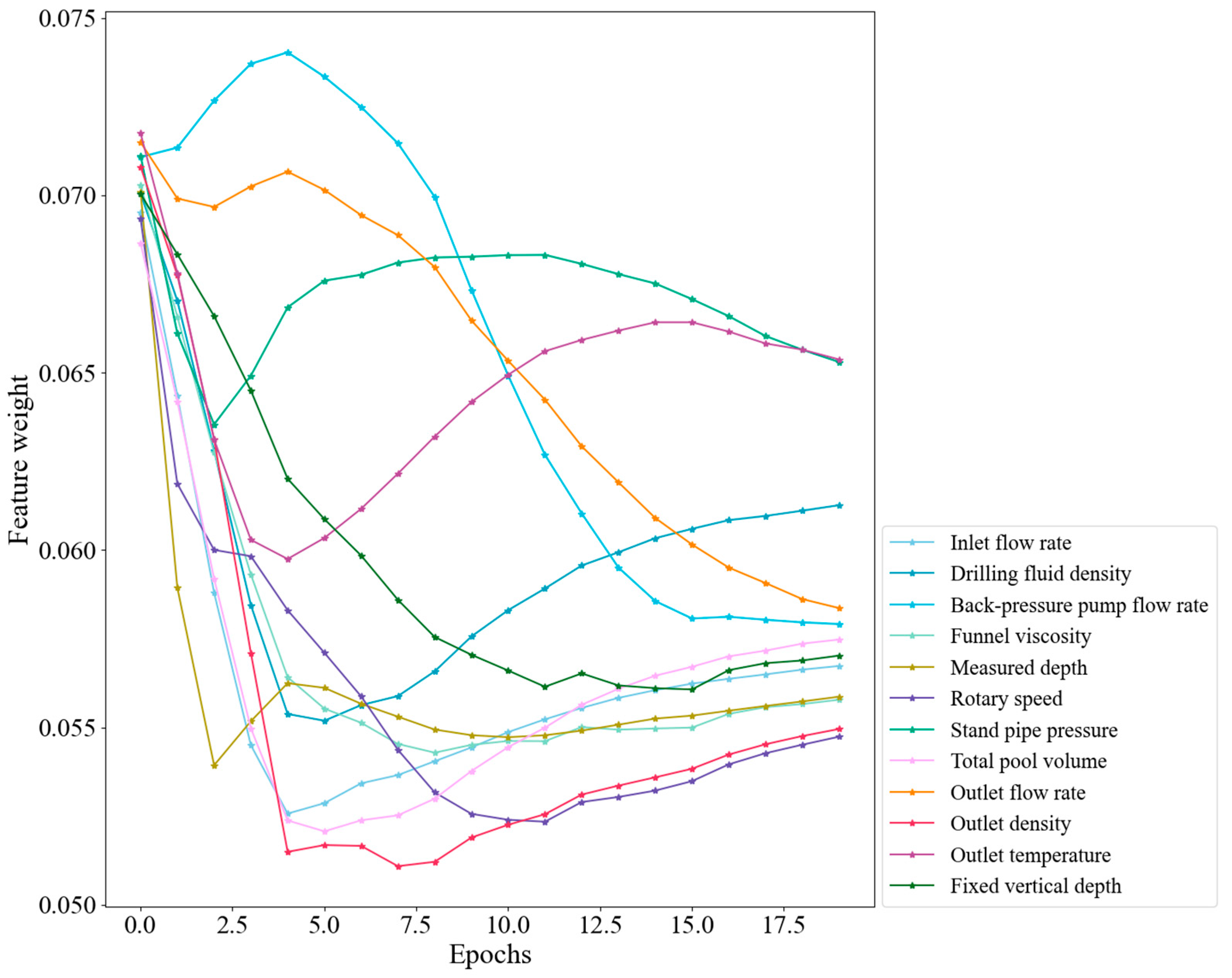 Processes 13 04081 g006 Processes 13 04081 g006