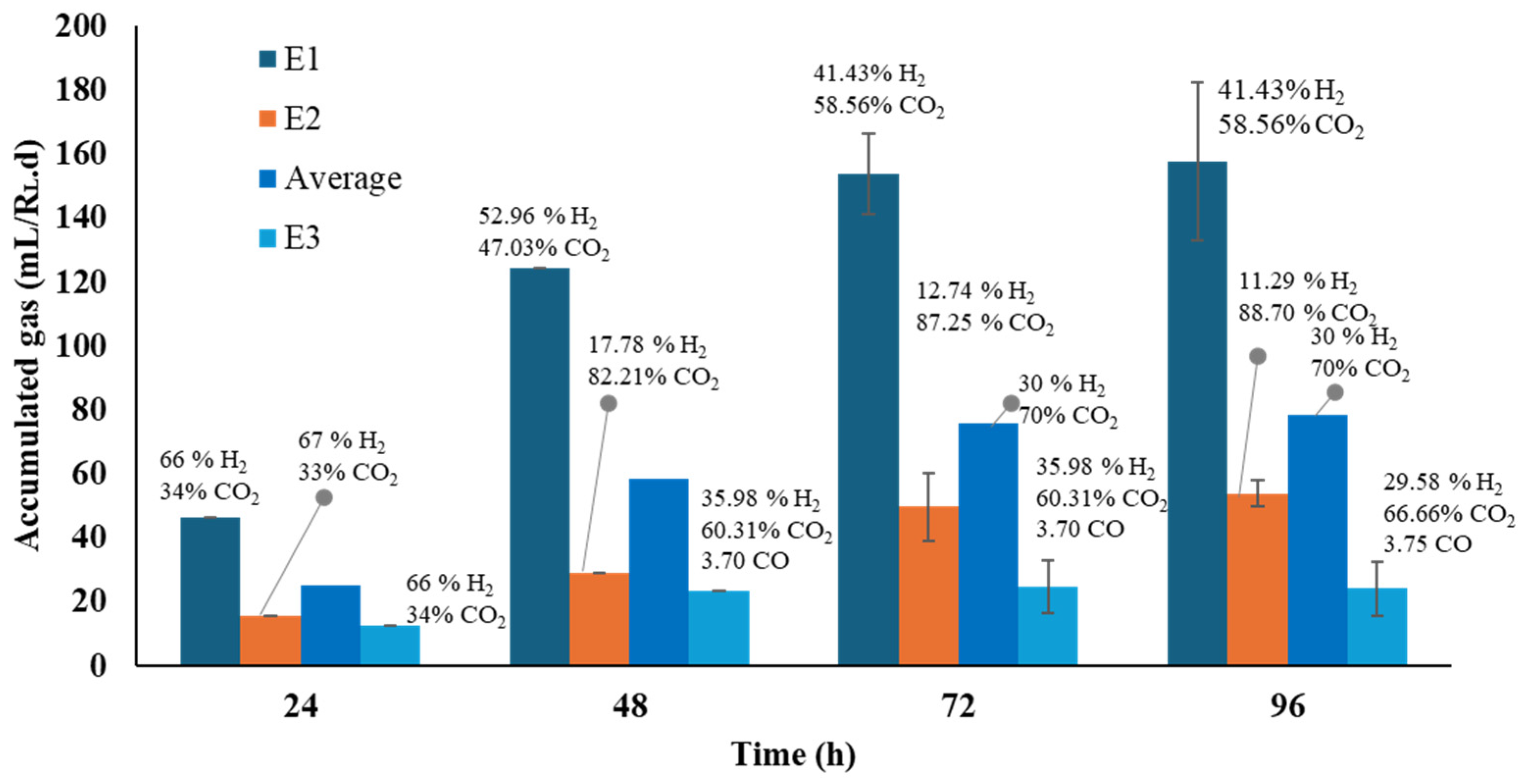 Processes 13 04083 g004