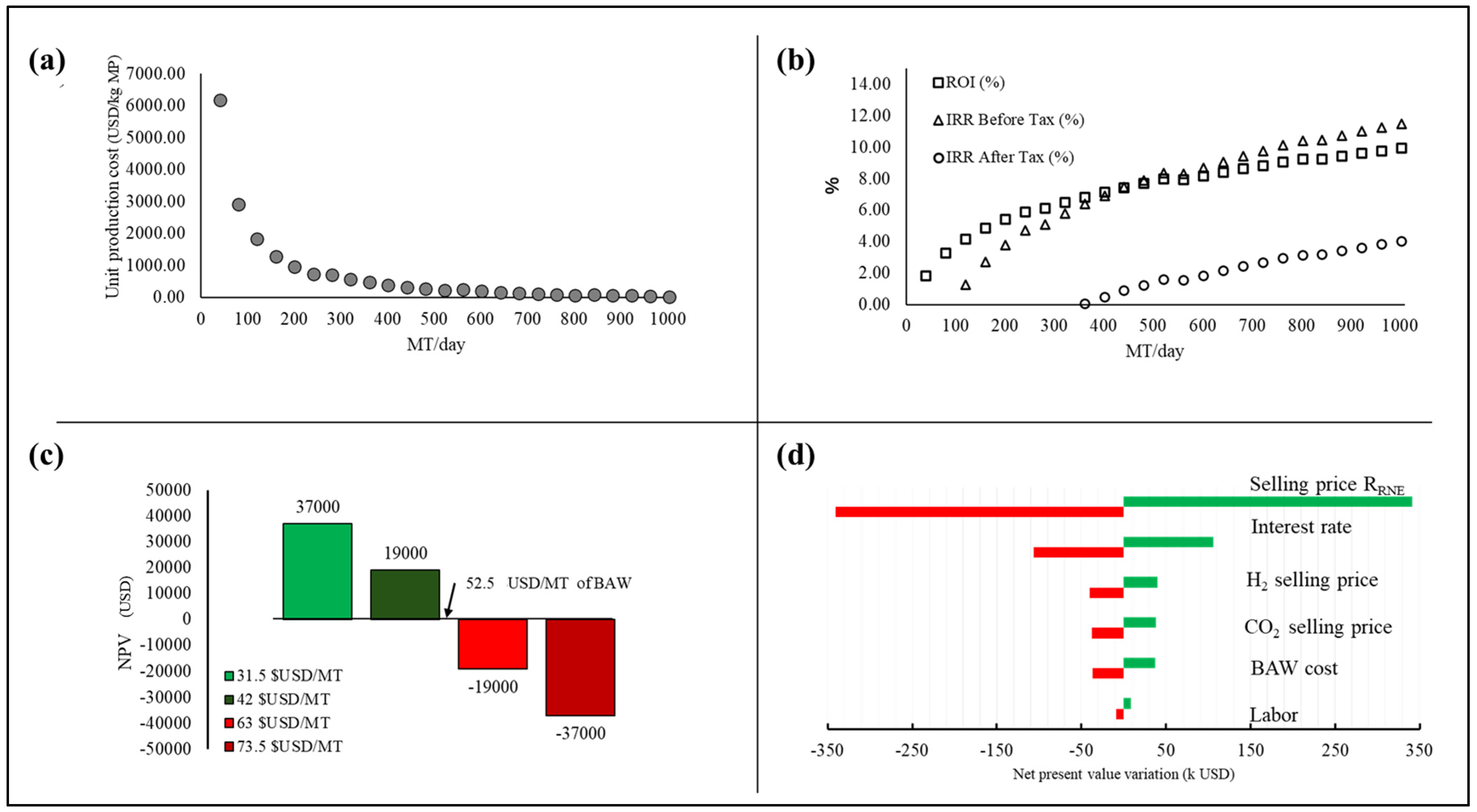 Processes 13 04083 g006