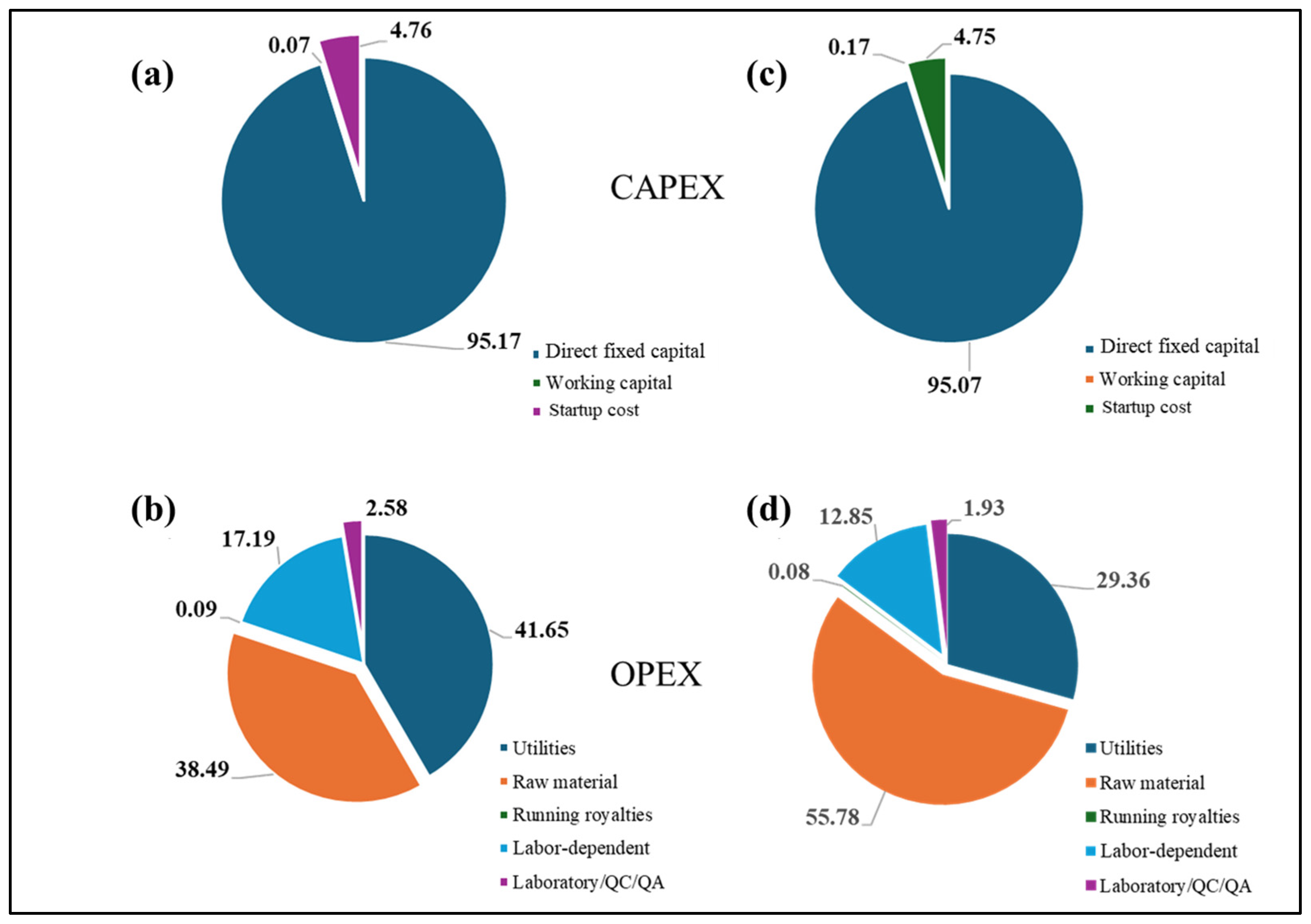 Processes 13 04083 g007