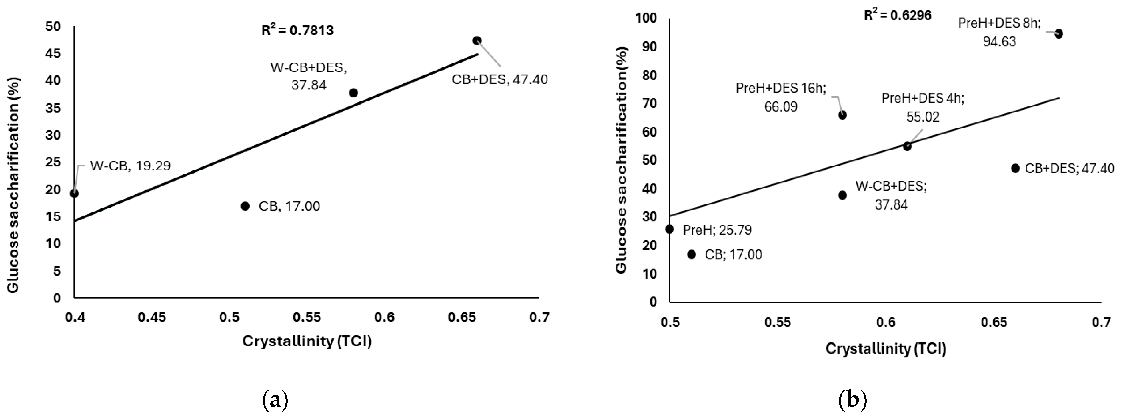 Processes 13 04090 g006