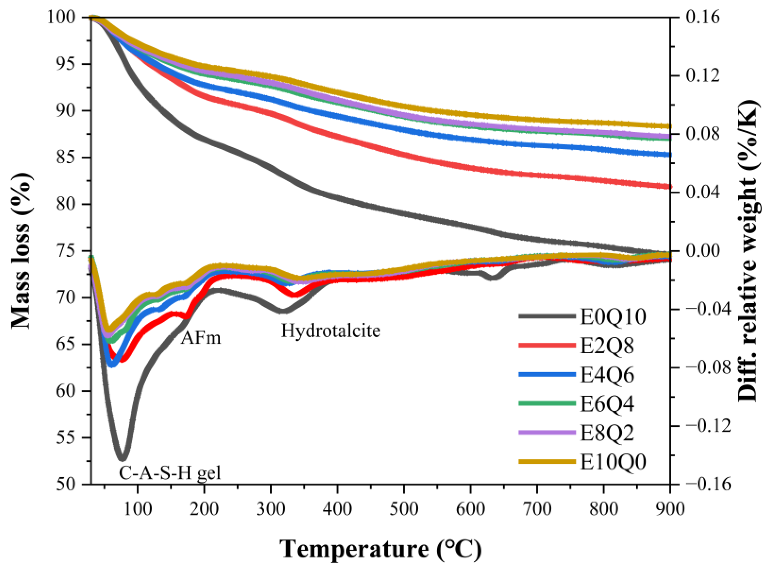 Processes 14 00003 g008
