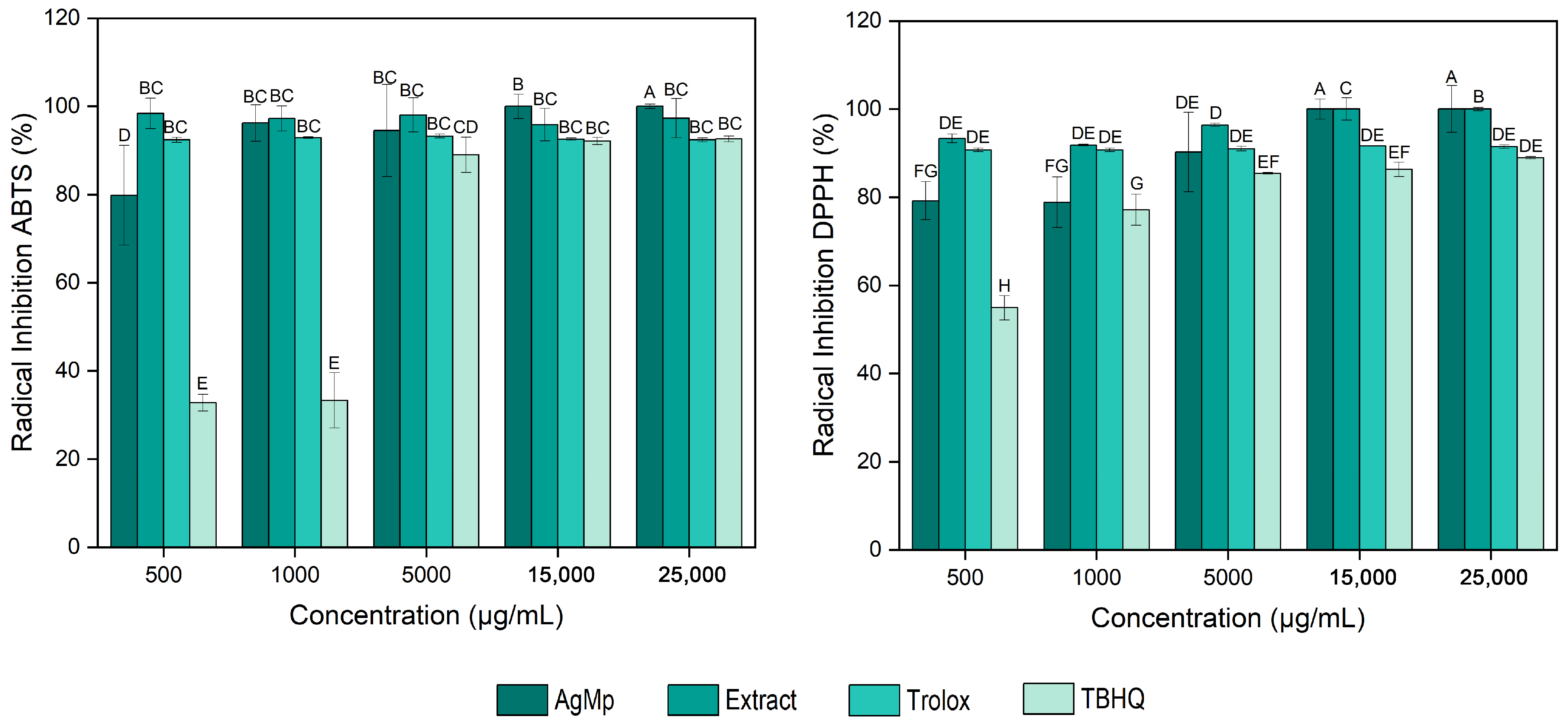 Processes 14 00004 g004