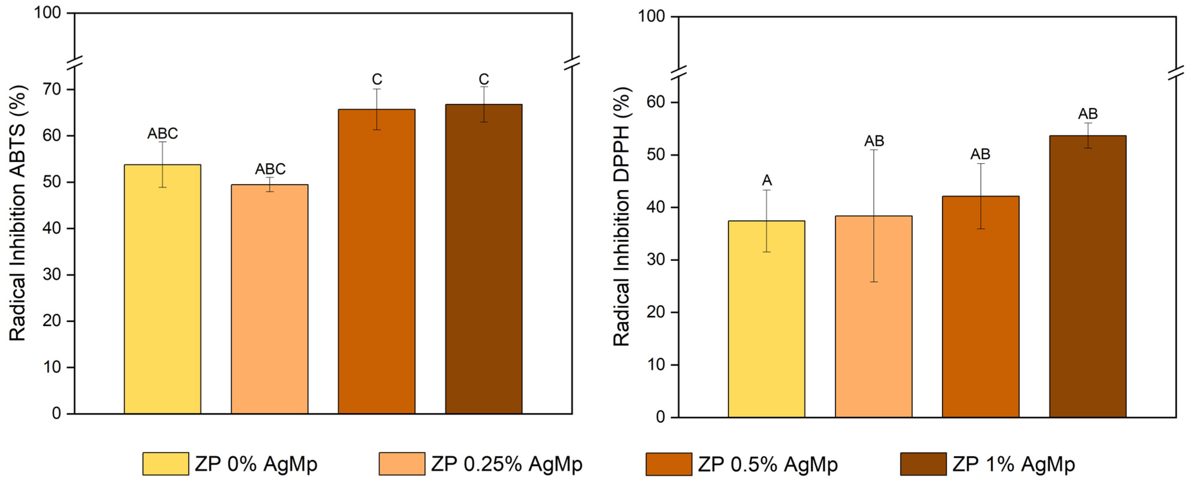Processes 14 00004 g010