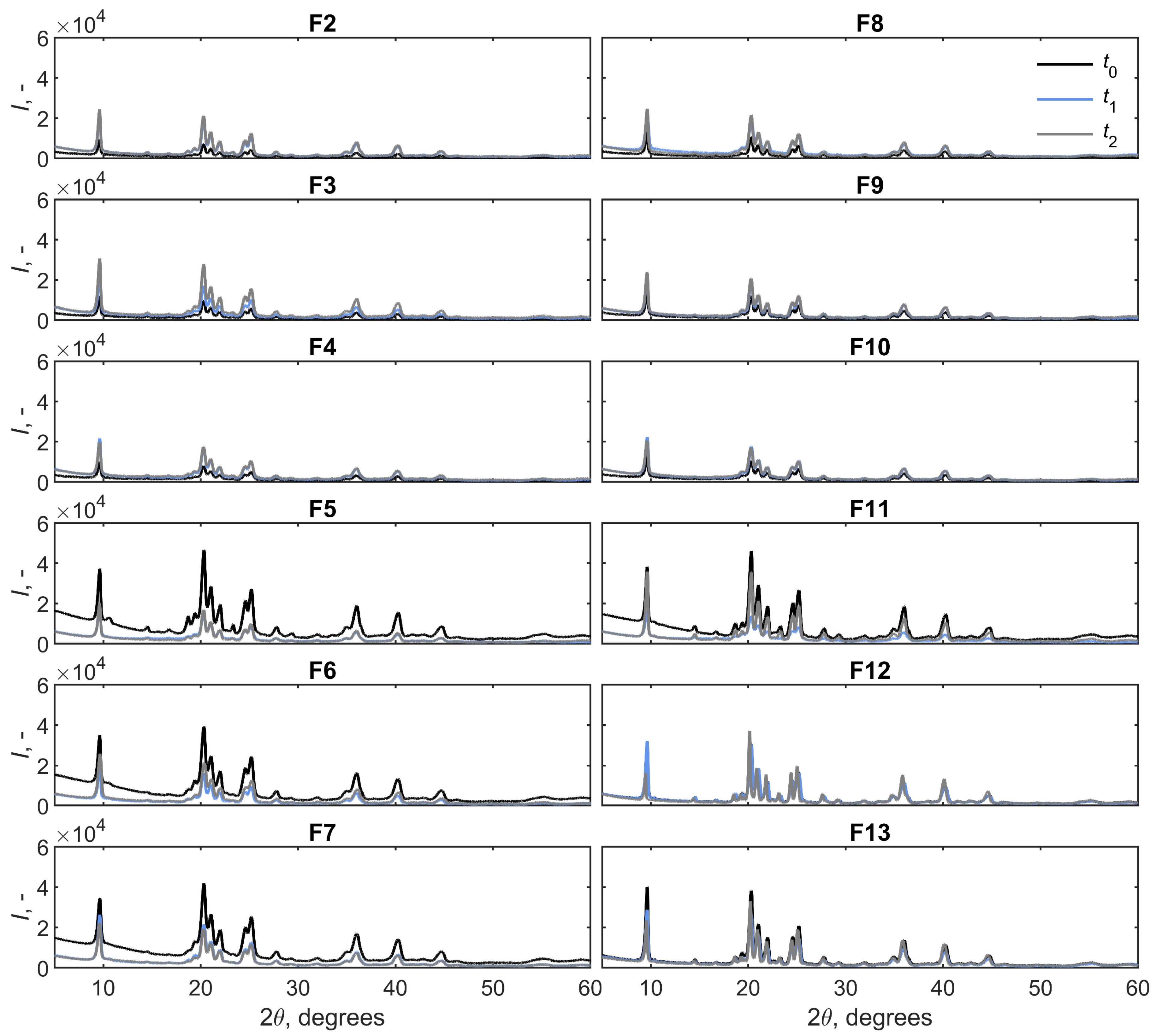 Processes 14 00006 g005