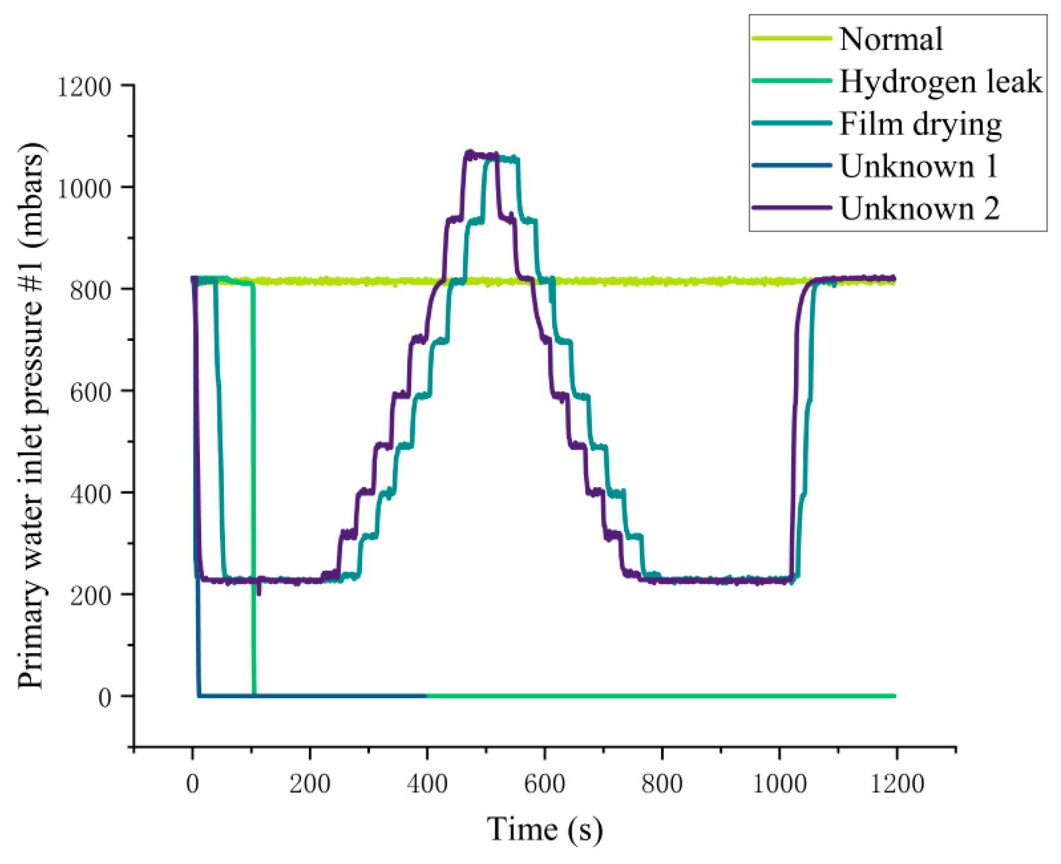 Processes 14 00018 g002