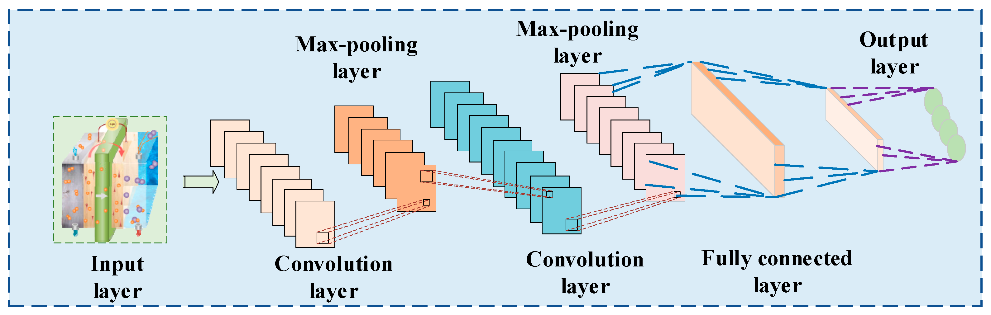 Processes 14 00018 g003
