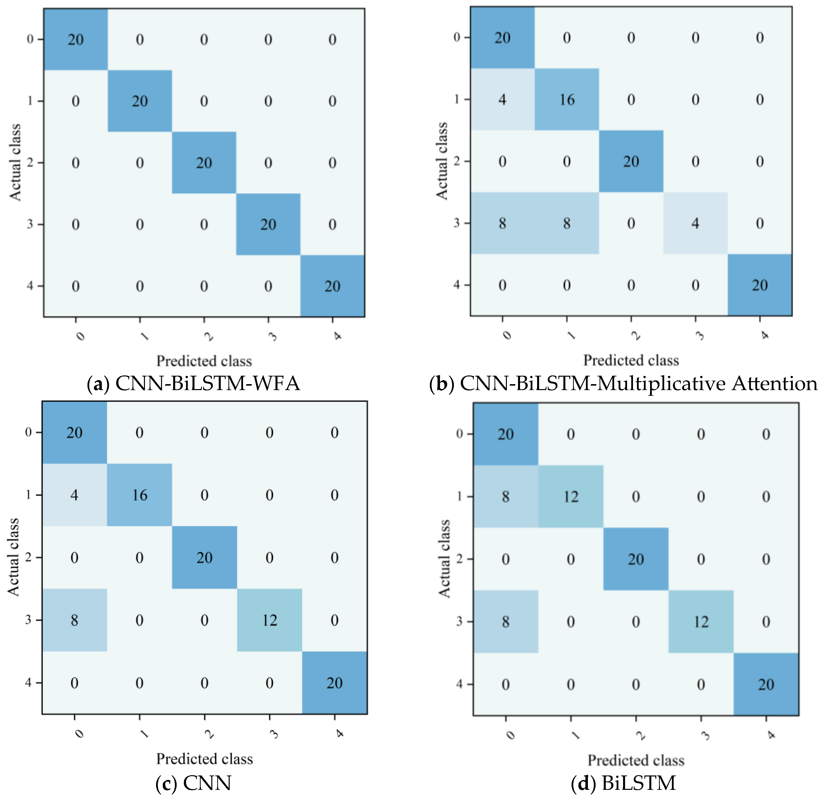 Processes 14 00018 g007a