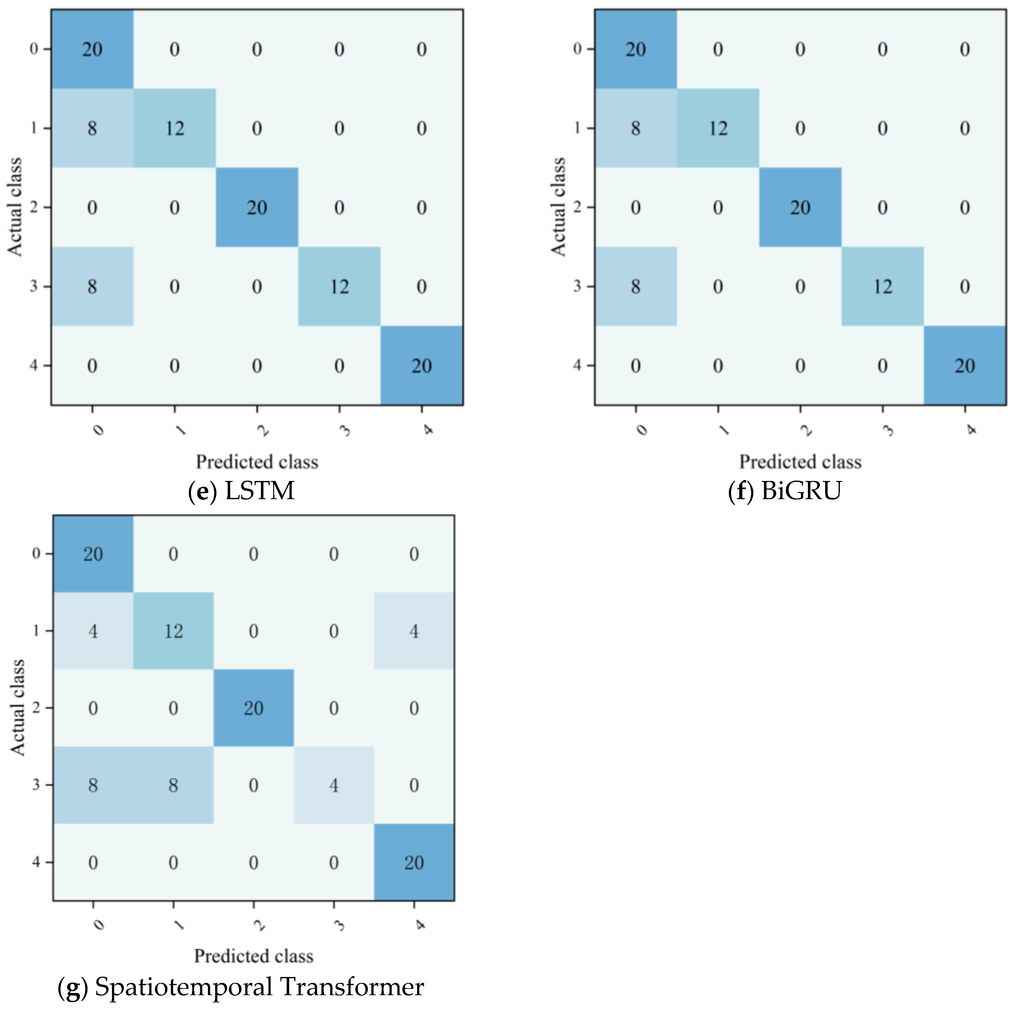 Processes 14 00018 g007b