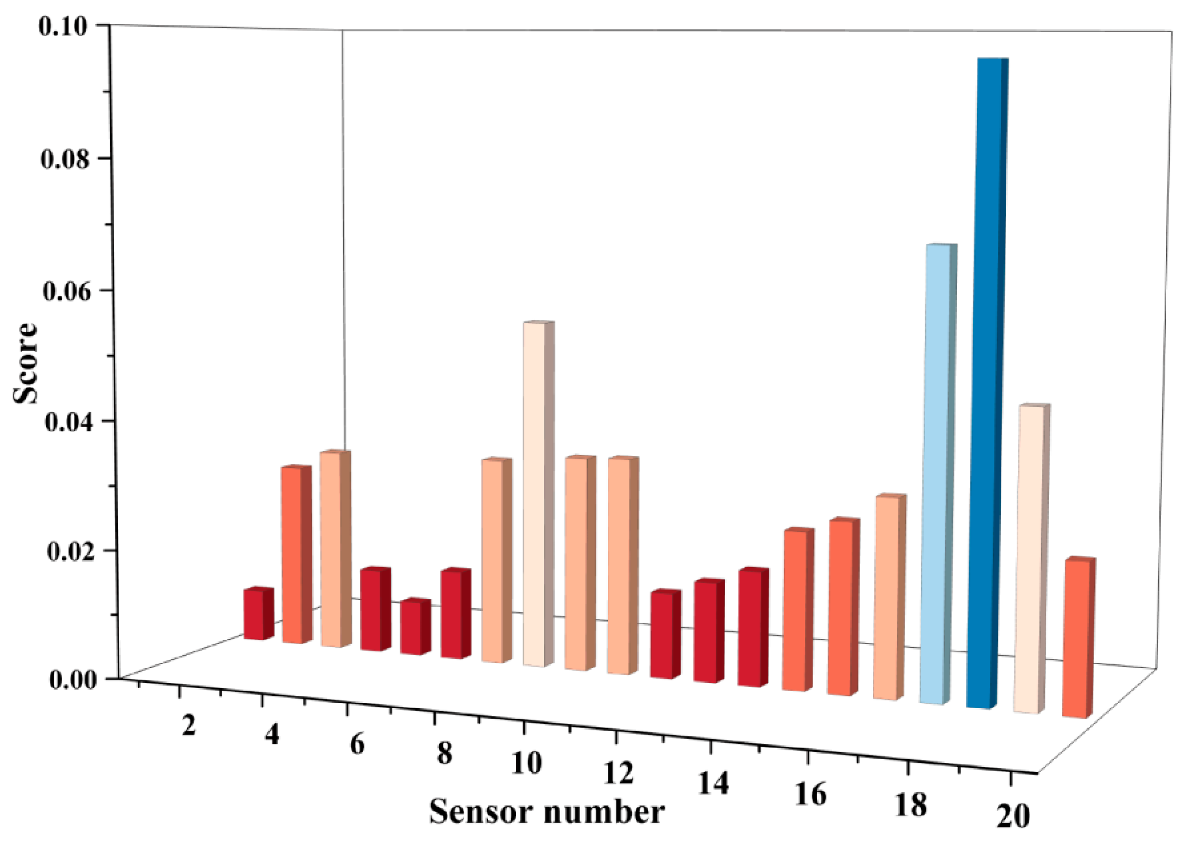 Processes 14 00018 g009