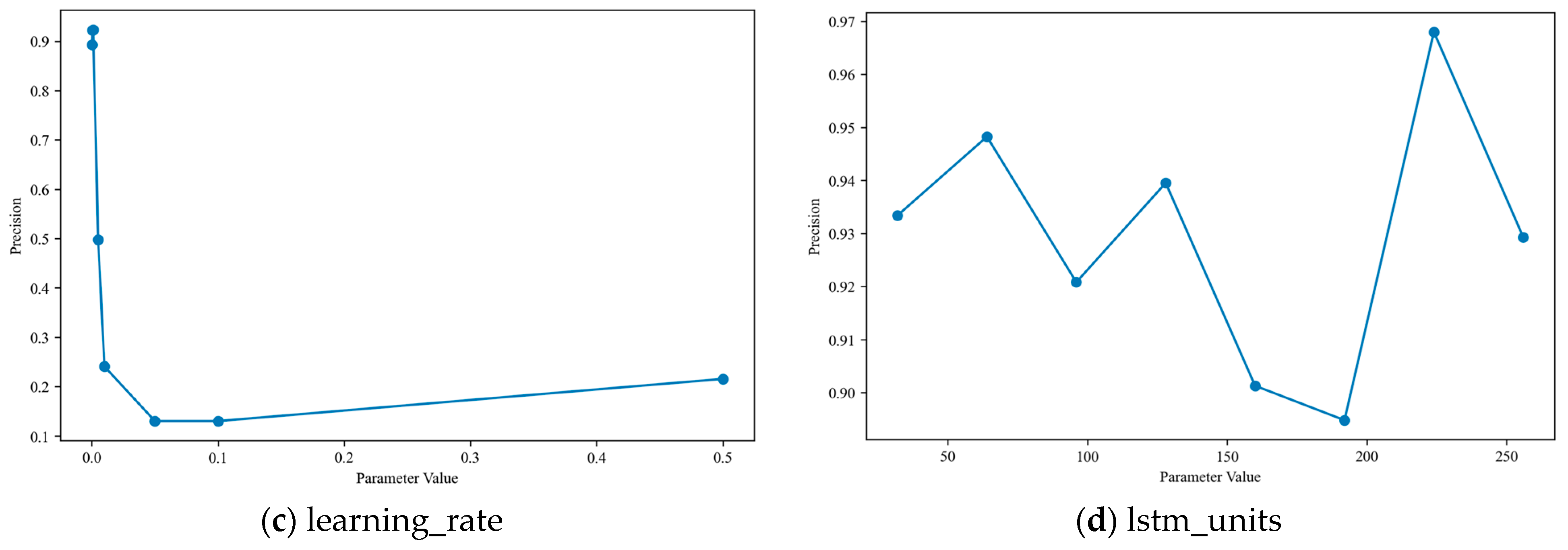 Processes 14 00018 g010b