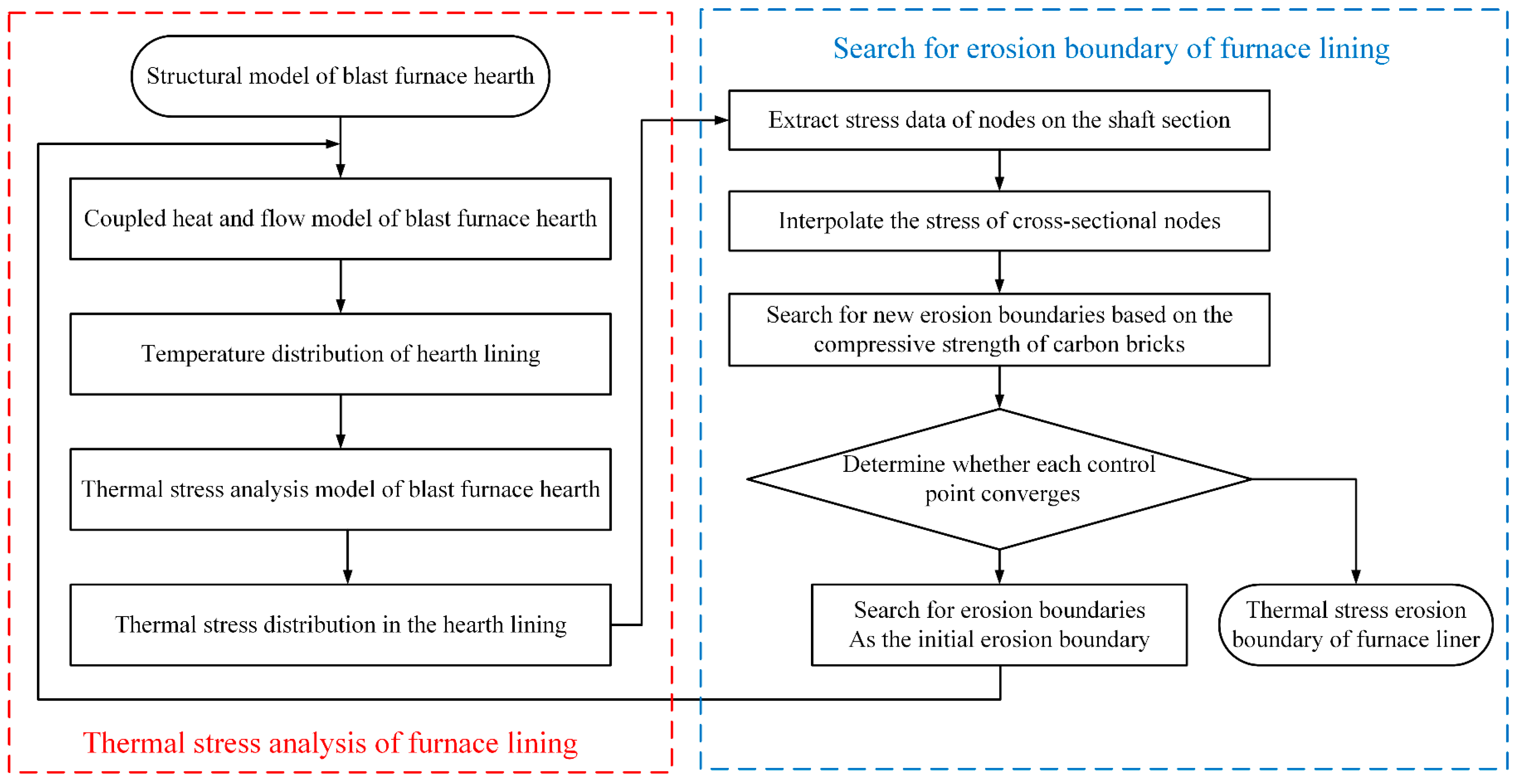 Processes 14 00019 g001