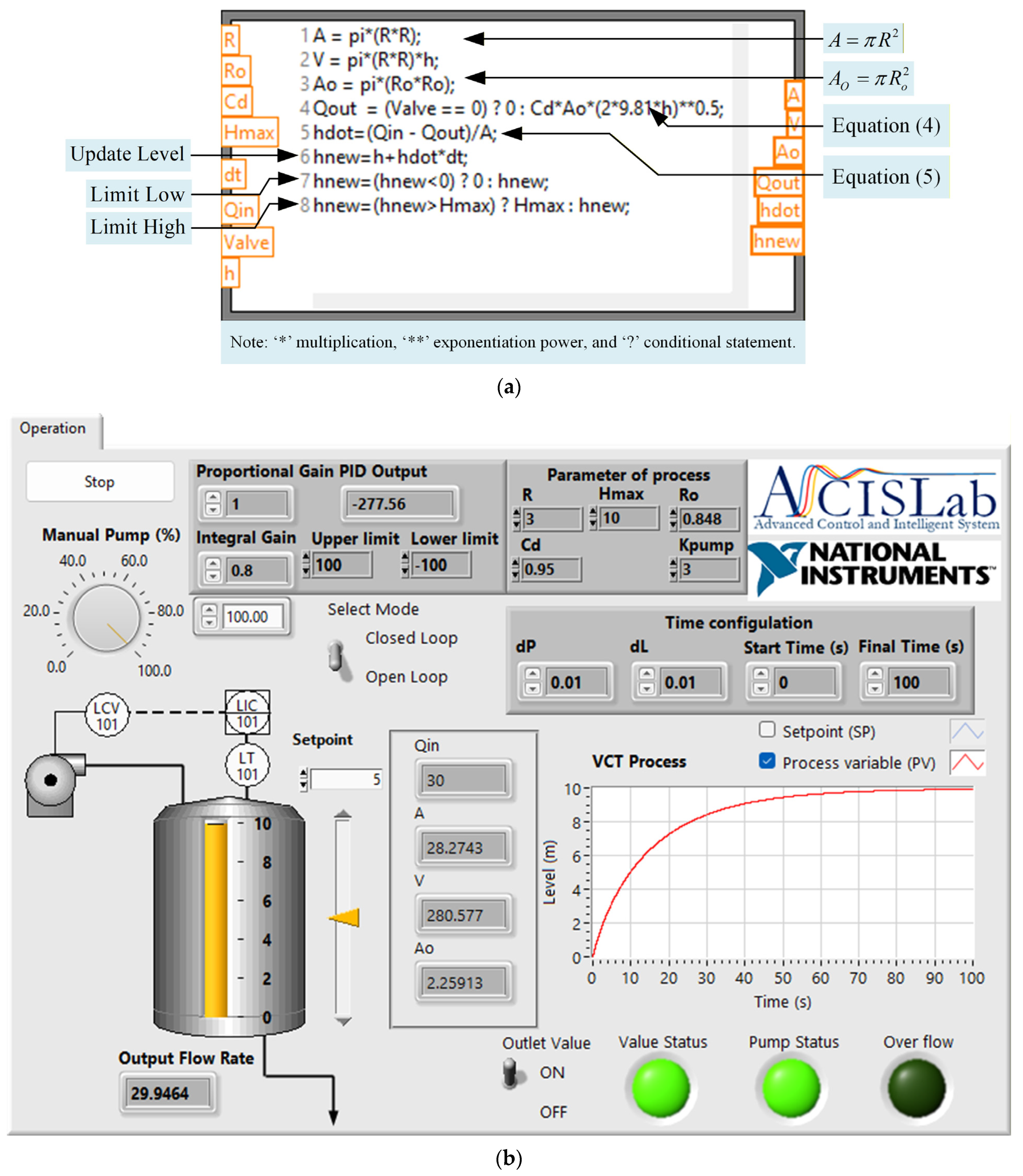 Processes 14 00030 g004