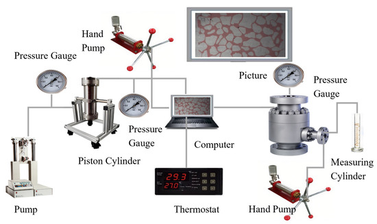 Hydrocarbon Displacement Efficiency by Water and Polymer and