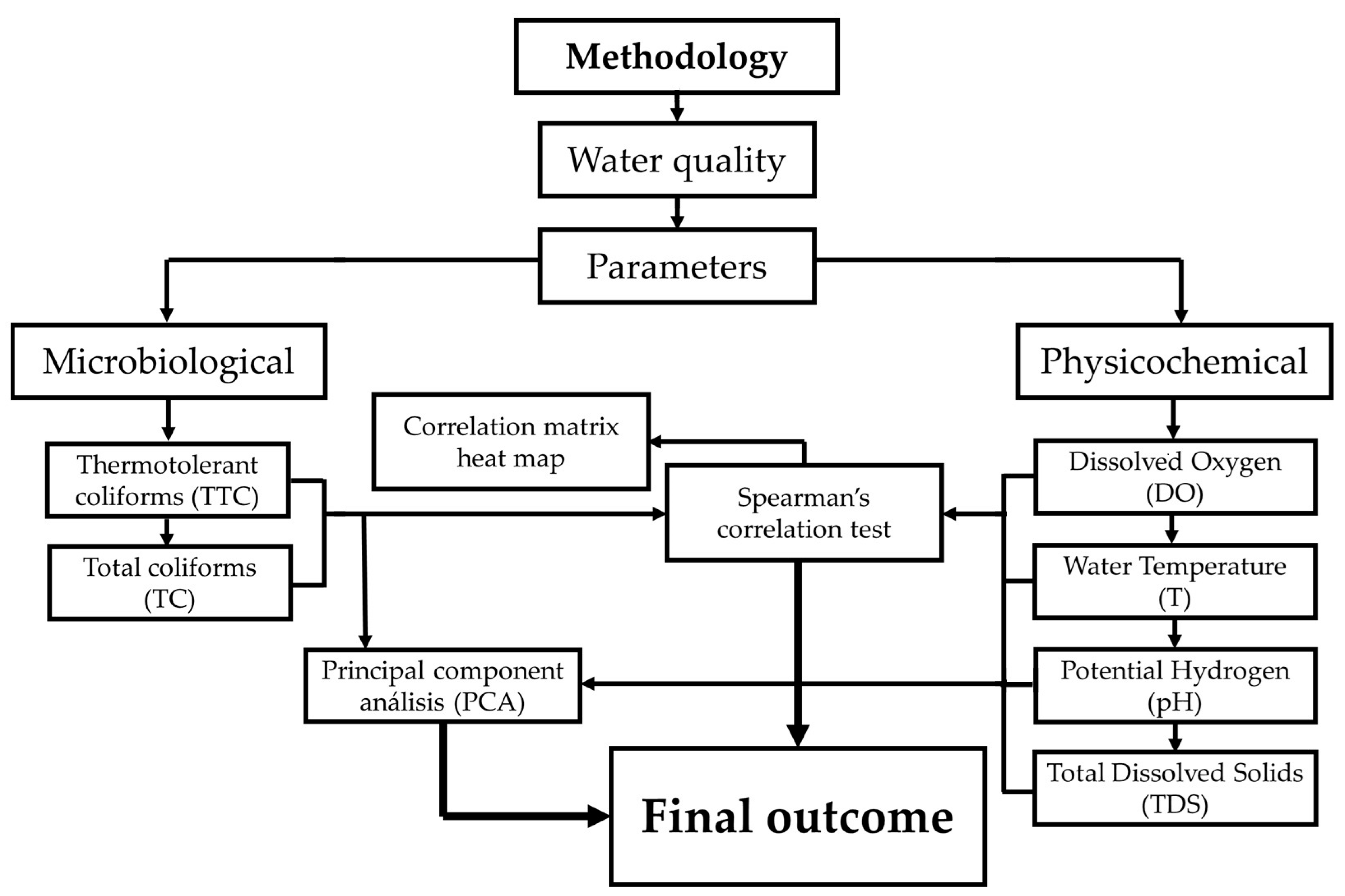 Processes 14 00035 g002