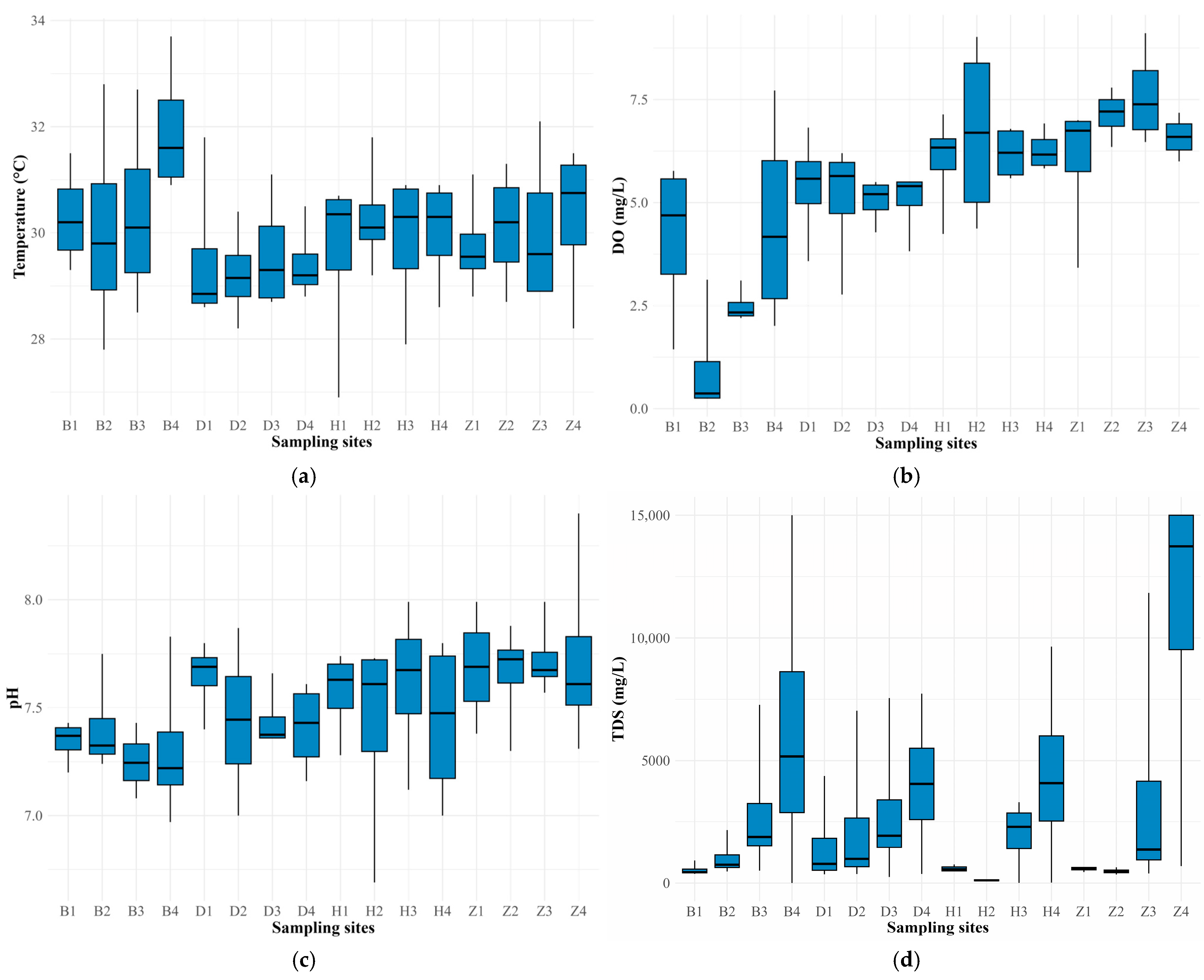 Processes 14 00035 g003