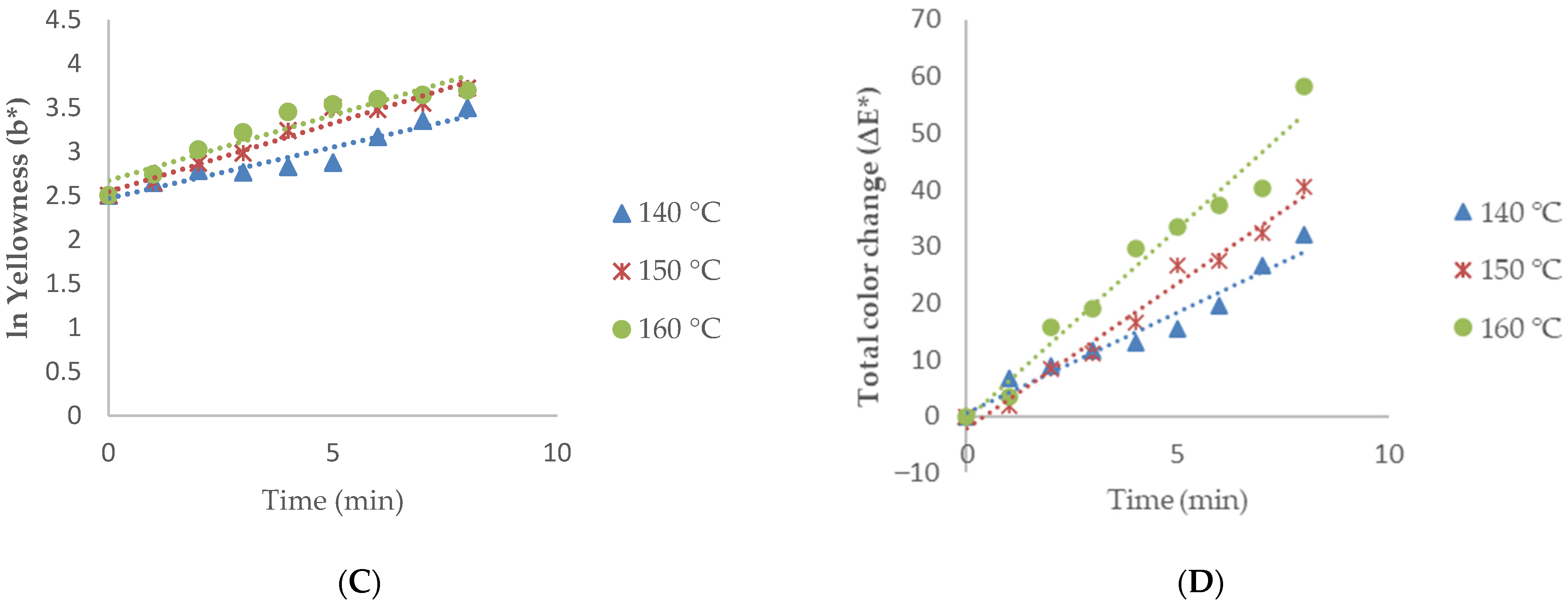 Processes 14 00039 g001b