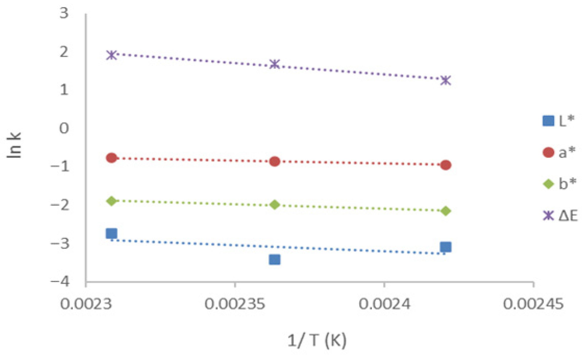 Processes 14 00039 g002