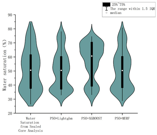 Prediction of Water Saturation in Lacustrine Tight Reservoirs of