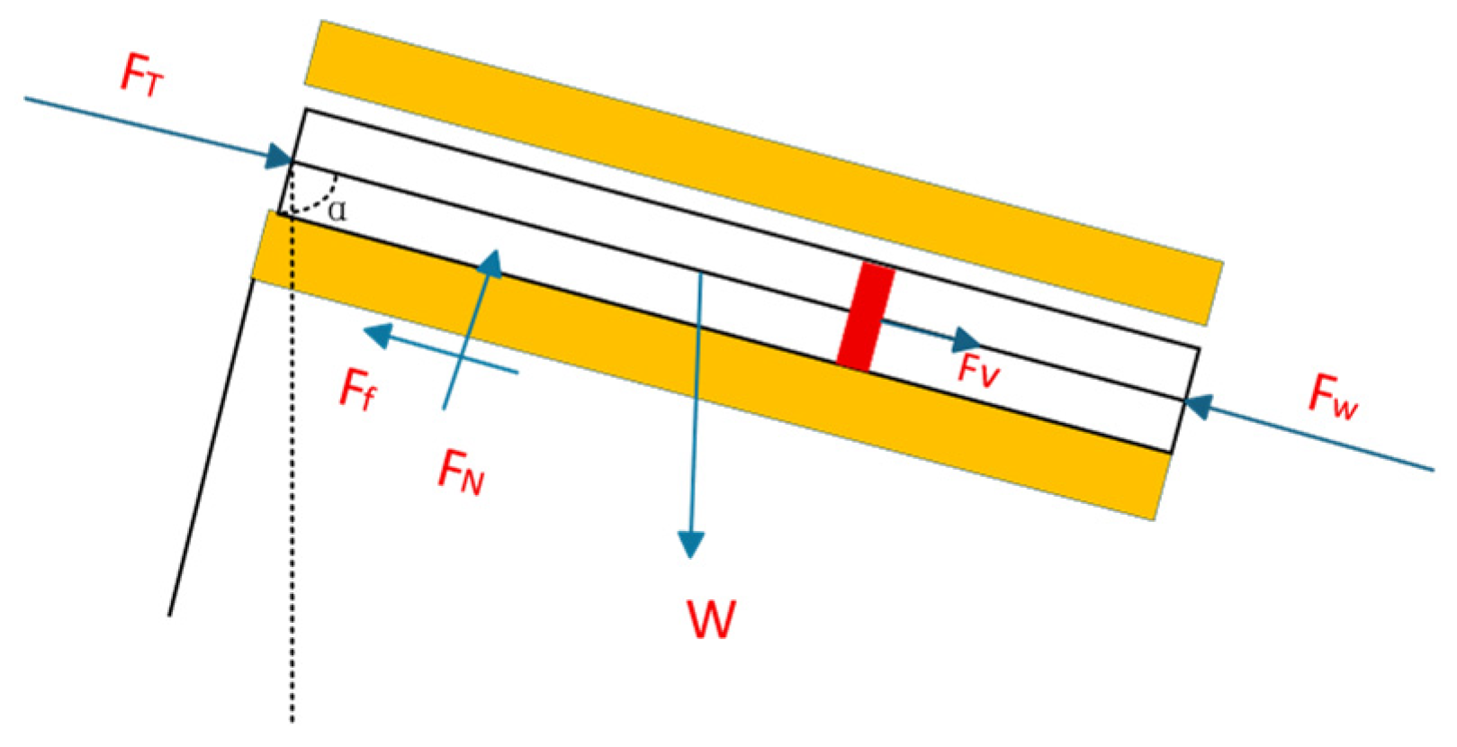 Processes 14 00043 g002