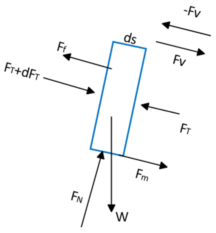Processes 14 00043 g003