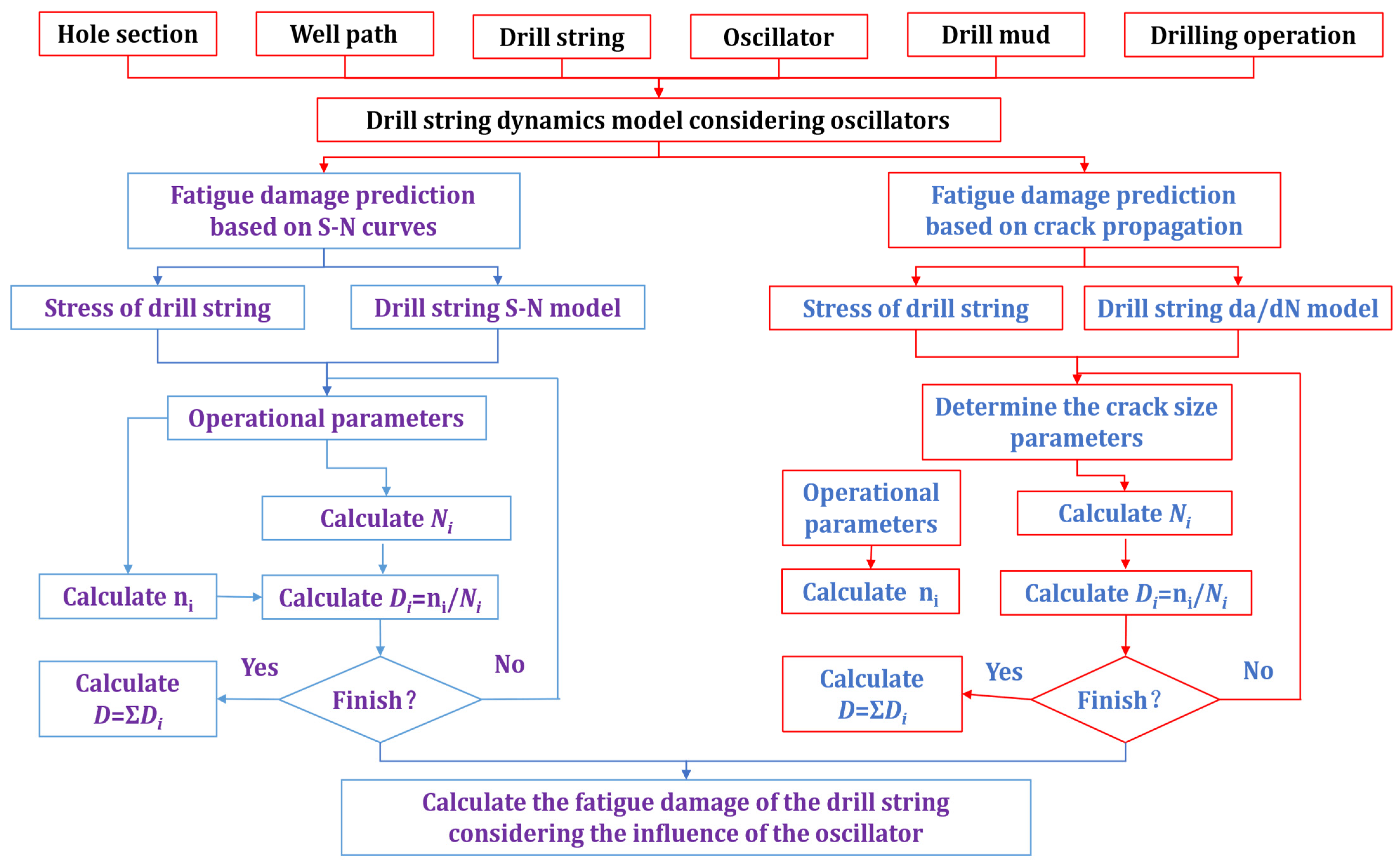 Processes 14 00043 g005