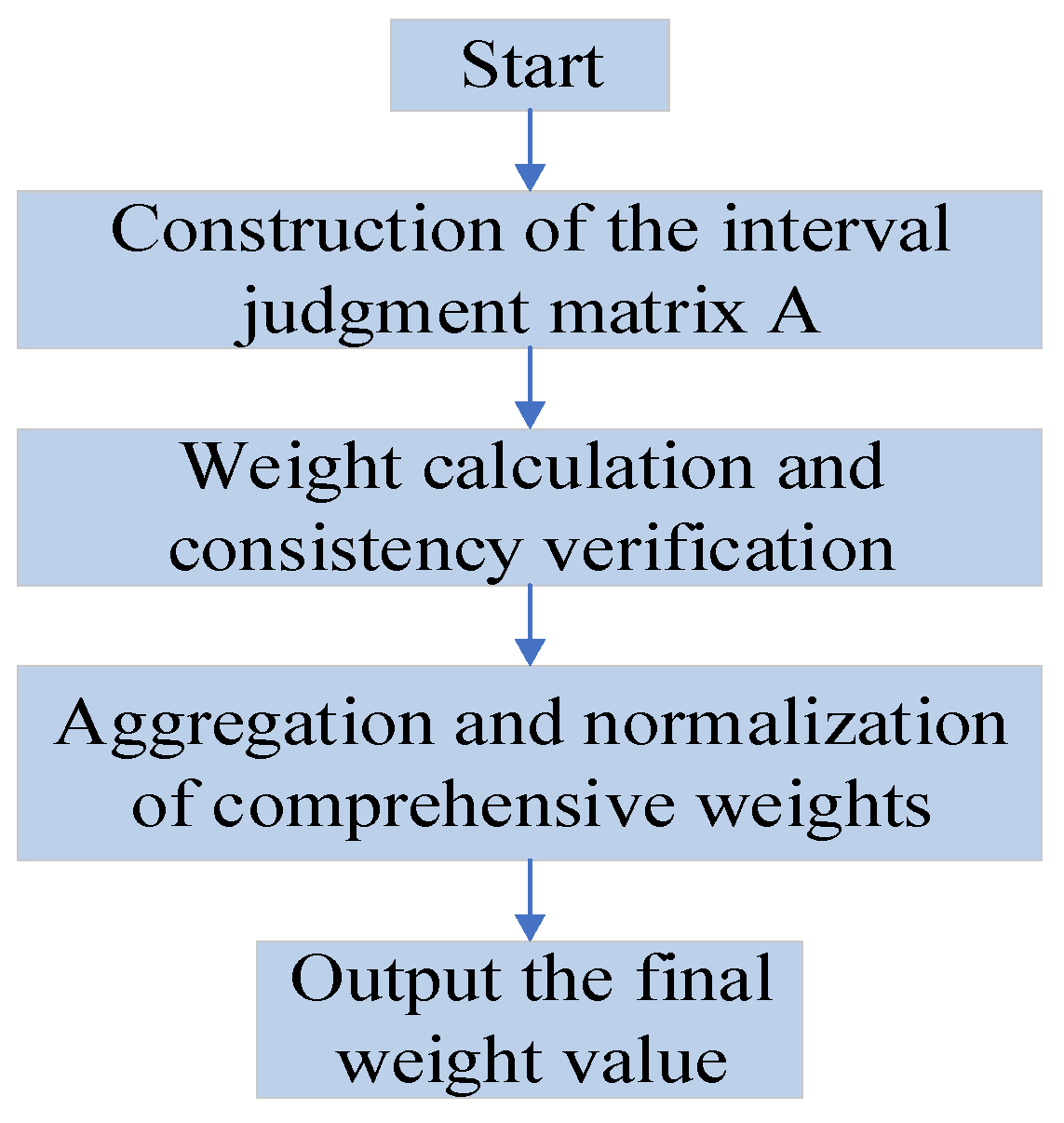 Processes 14 00047 g002