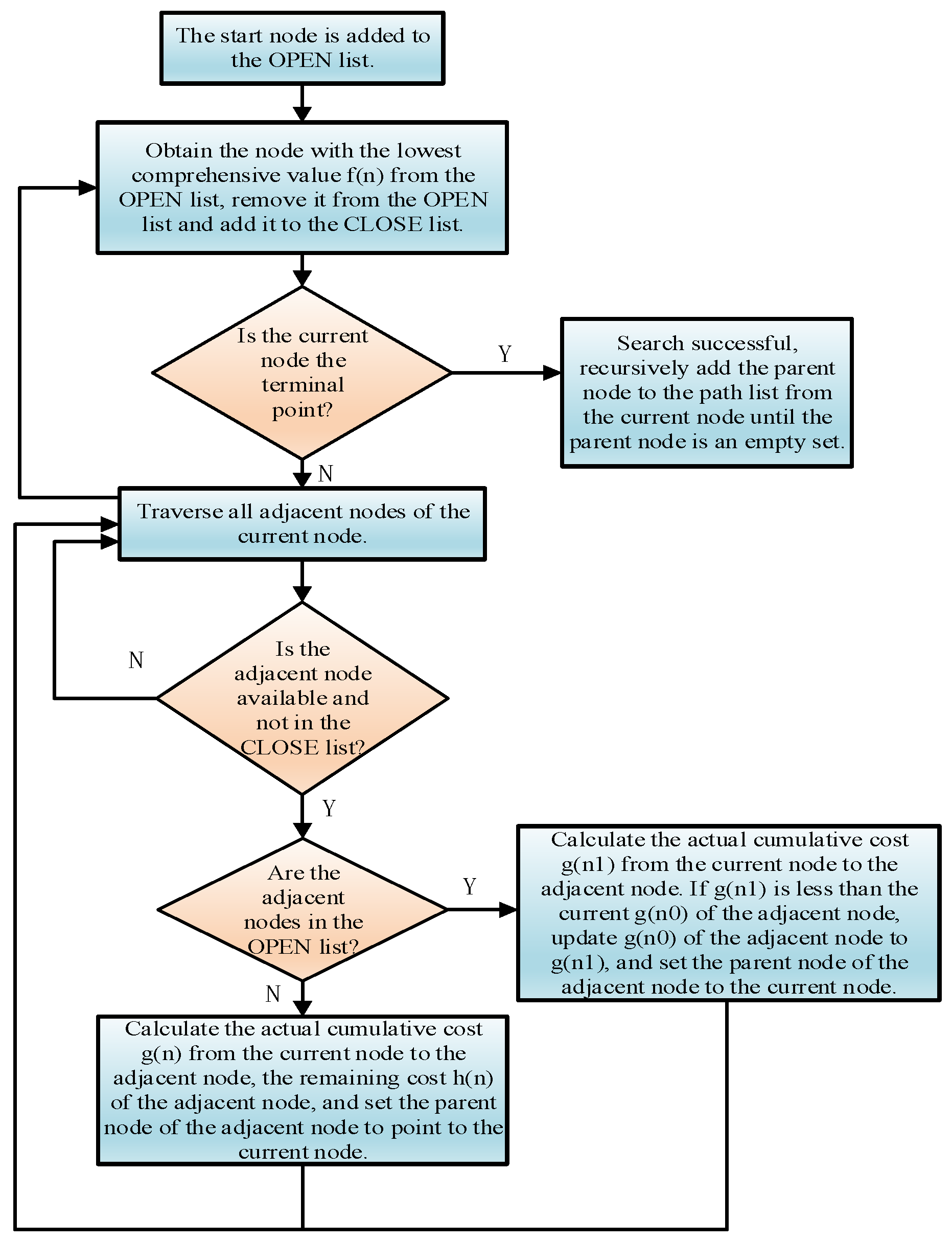 Processes 14 00047 g004
